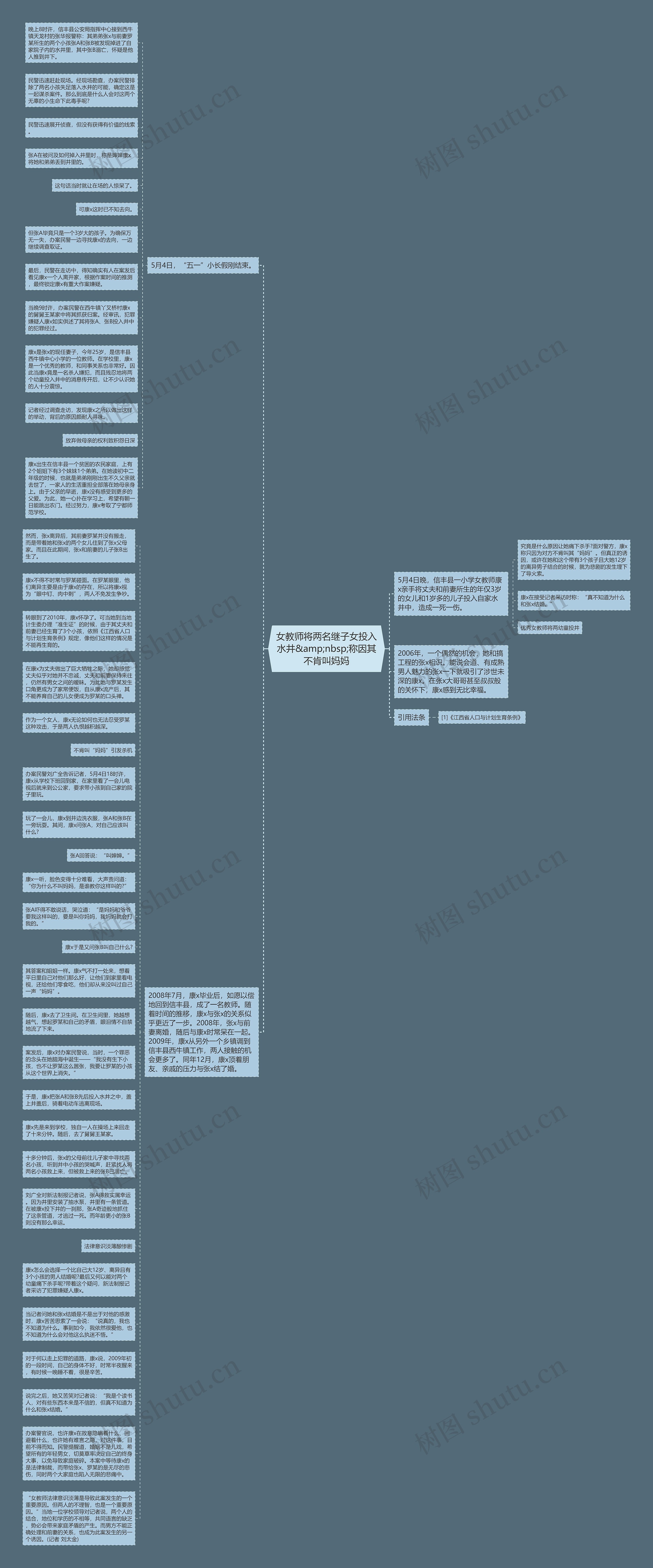 女教师将两名继子女投入水井&amp;nbsp;称因其不肯叫妈妈思维导图
