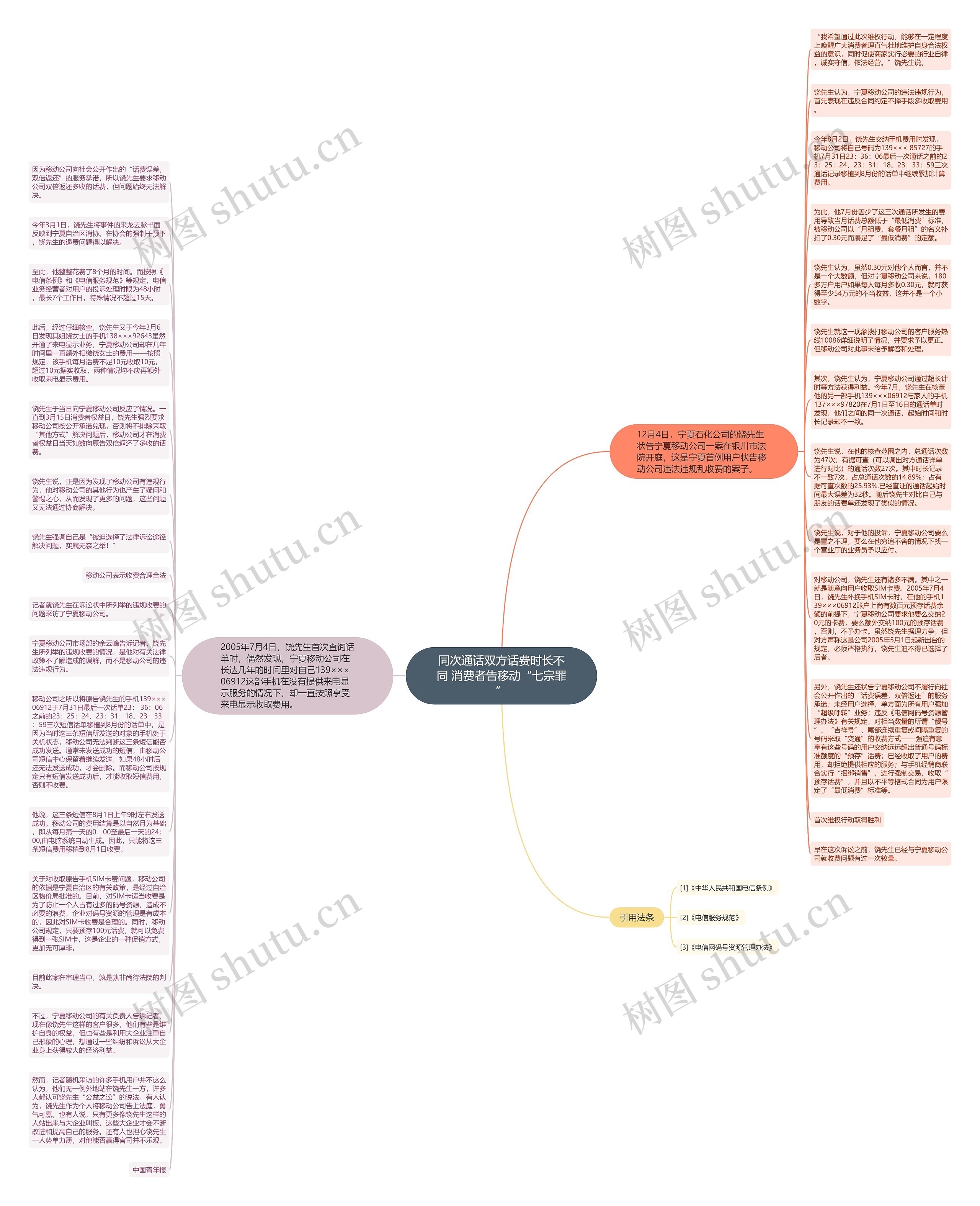 同次通话双方话费时长不同 消费者告移动“七宗罪”思维导图