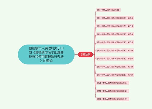 景德镇市人民政府关于印发《景德镇市污水处理费征收和使用管理暂行办法》的通知