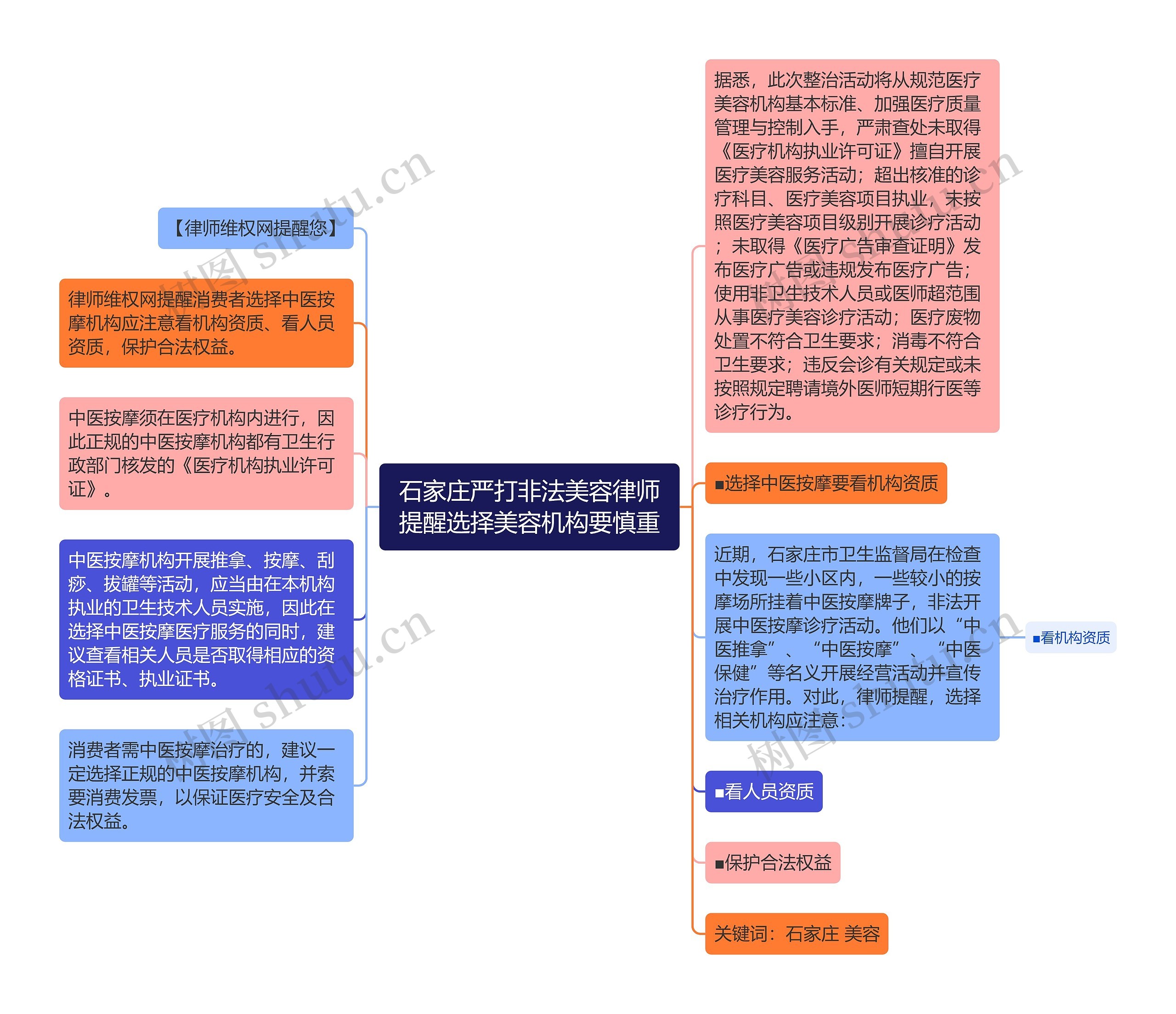 石家庄严打非法美容律师提醒选择美容机构要慎重