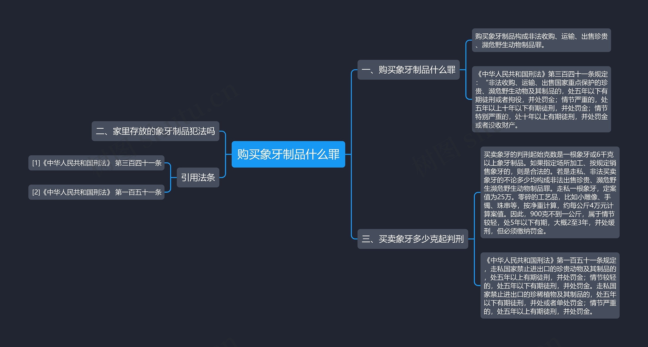 购买象牙制品什么罪思维导图