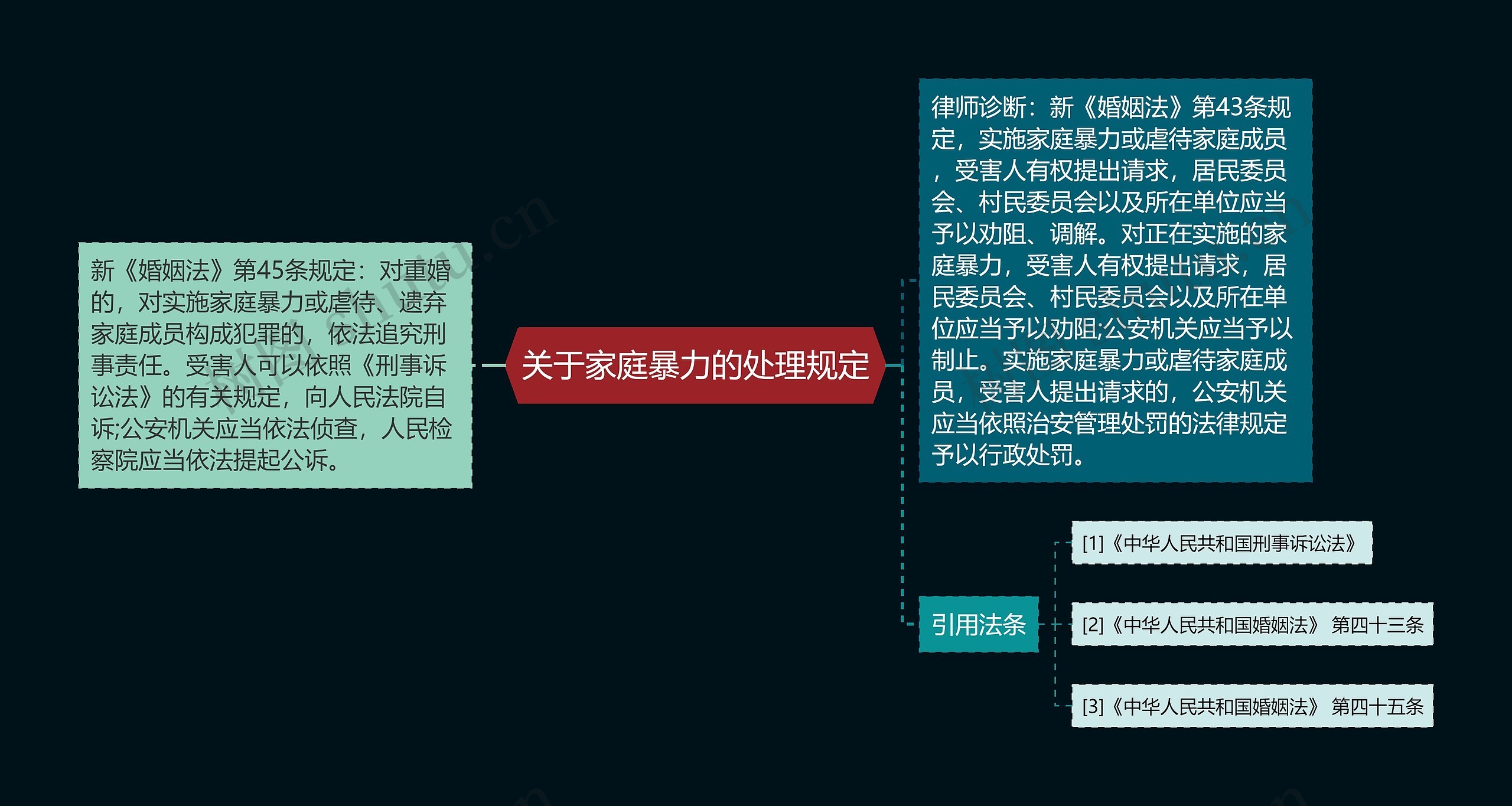 关于家庭暴力的处理规定