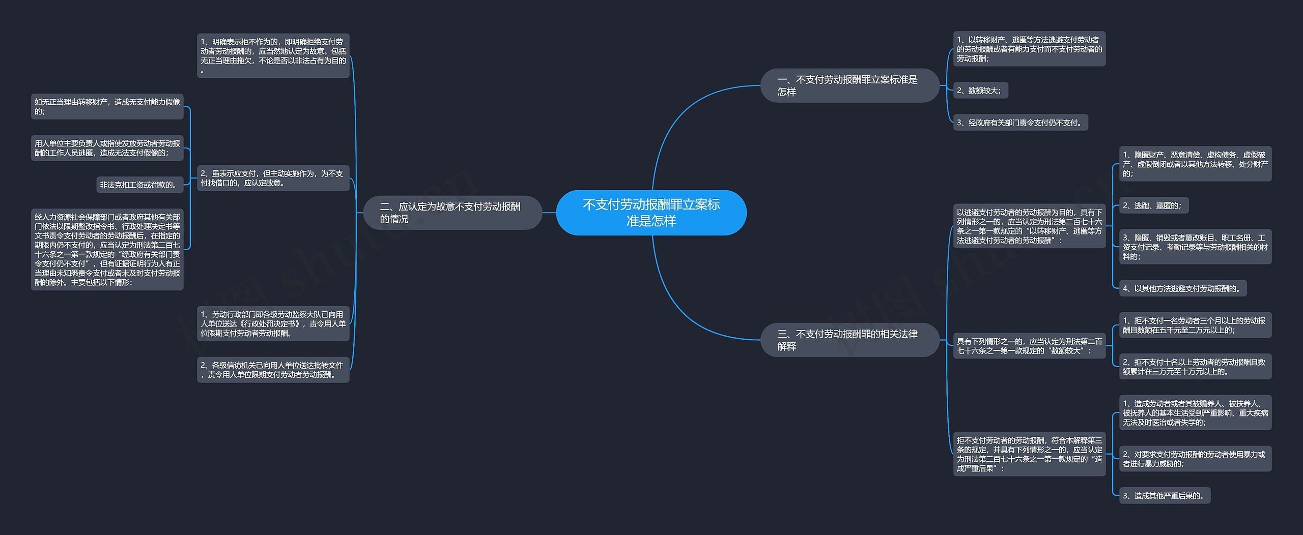 不支付劳动报酬罪立案标准是怎样思维导图