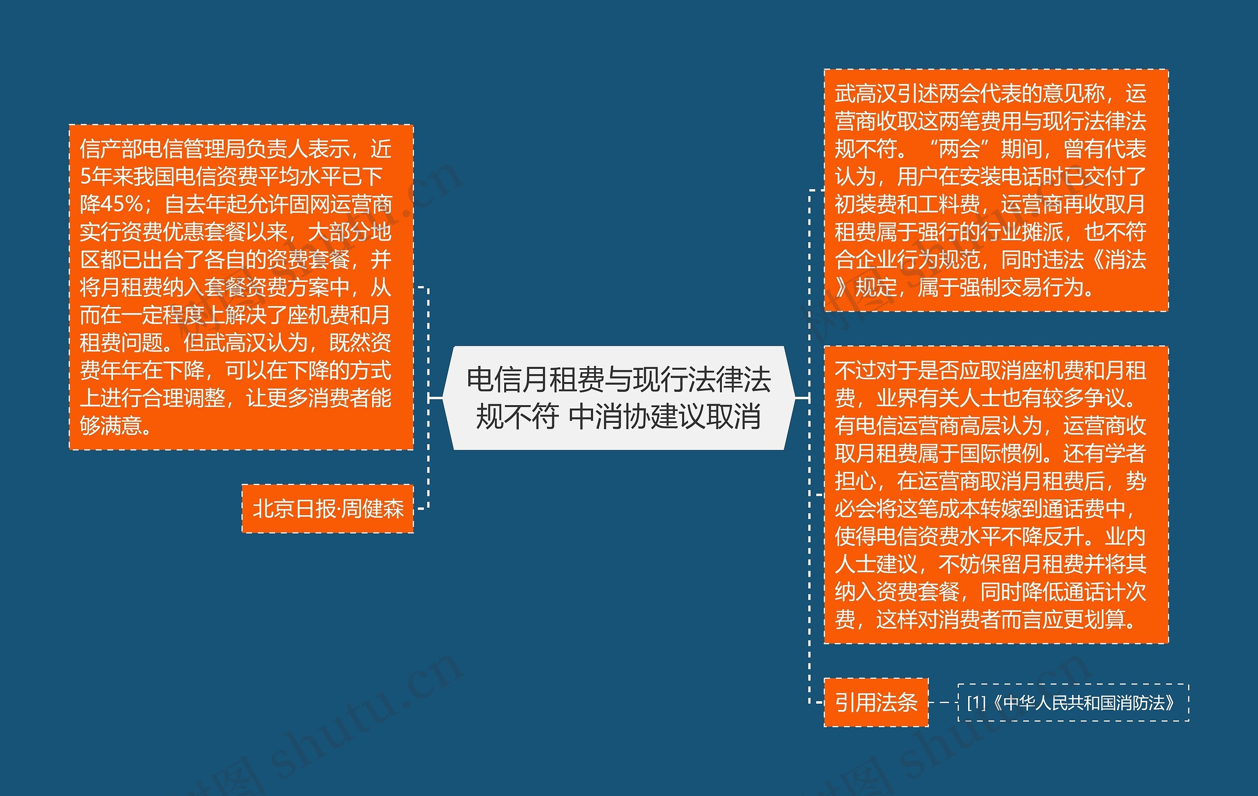 电信月租费与现行法律法规不符 中消协建议取消 电信月租费与现行法律法规不符 中消协建议取消