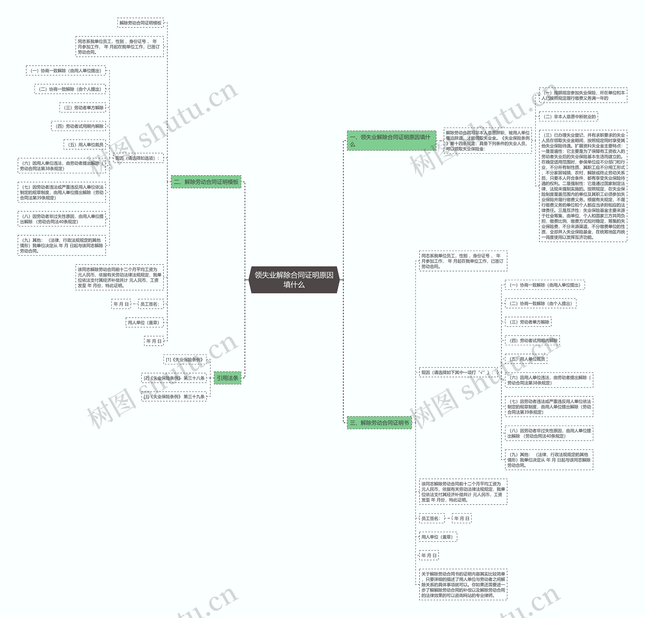 领失业解除合同证明原因填什么思维导图