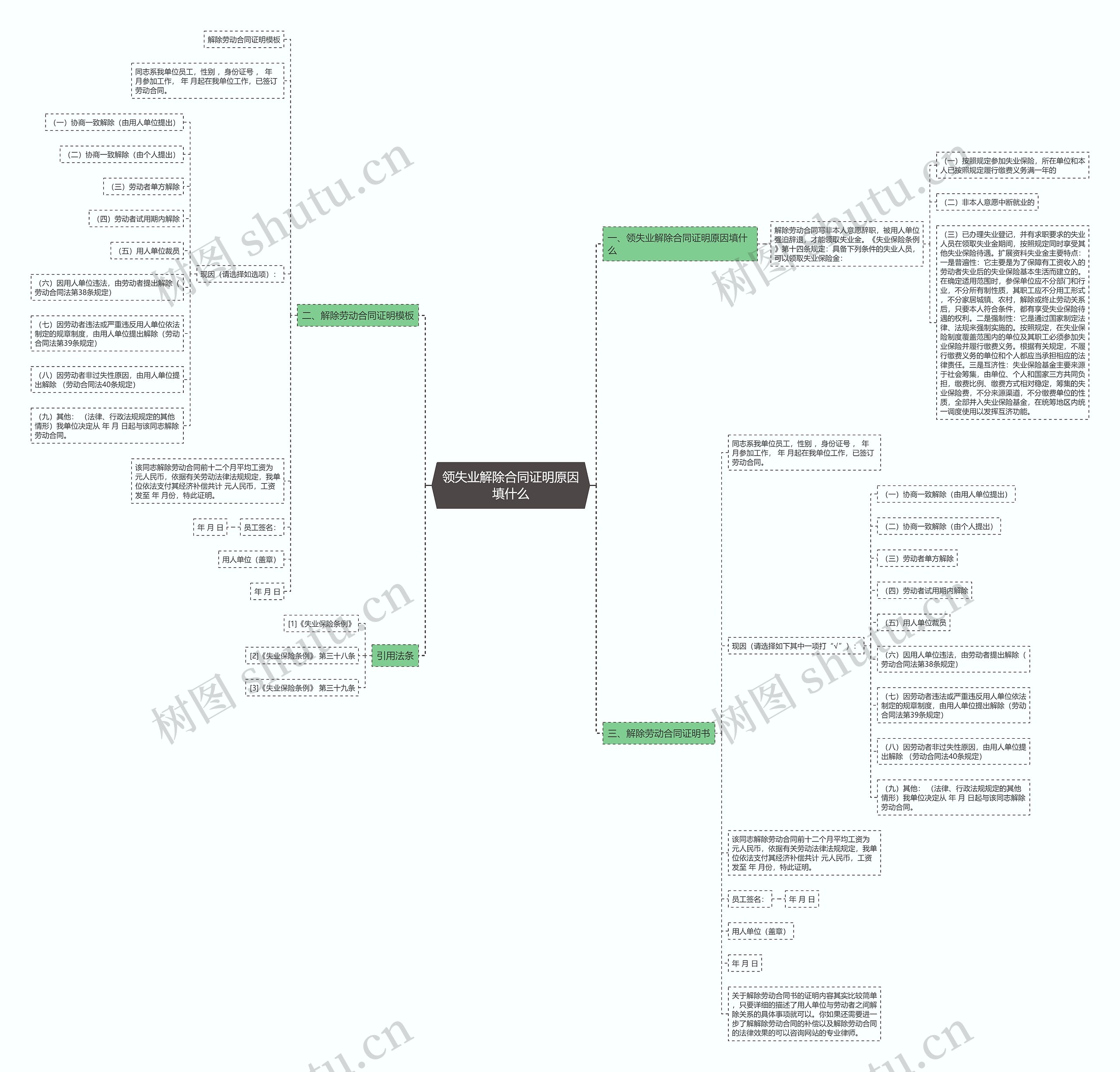 领失业解除合同证明原因填什么 领失业解除合同证明原因填什么