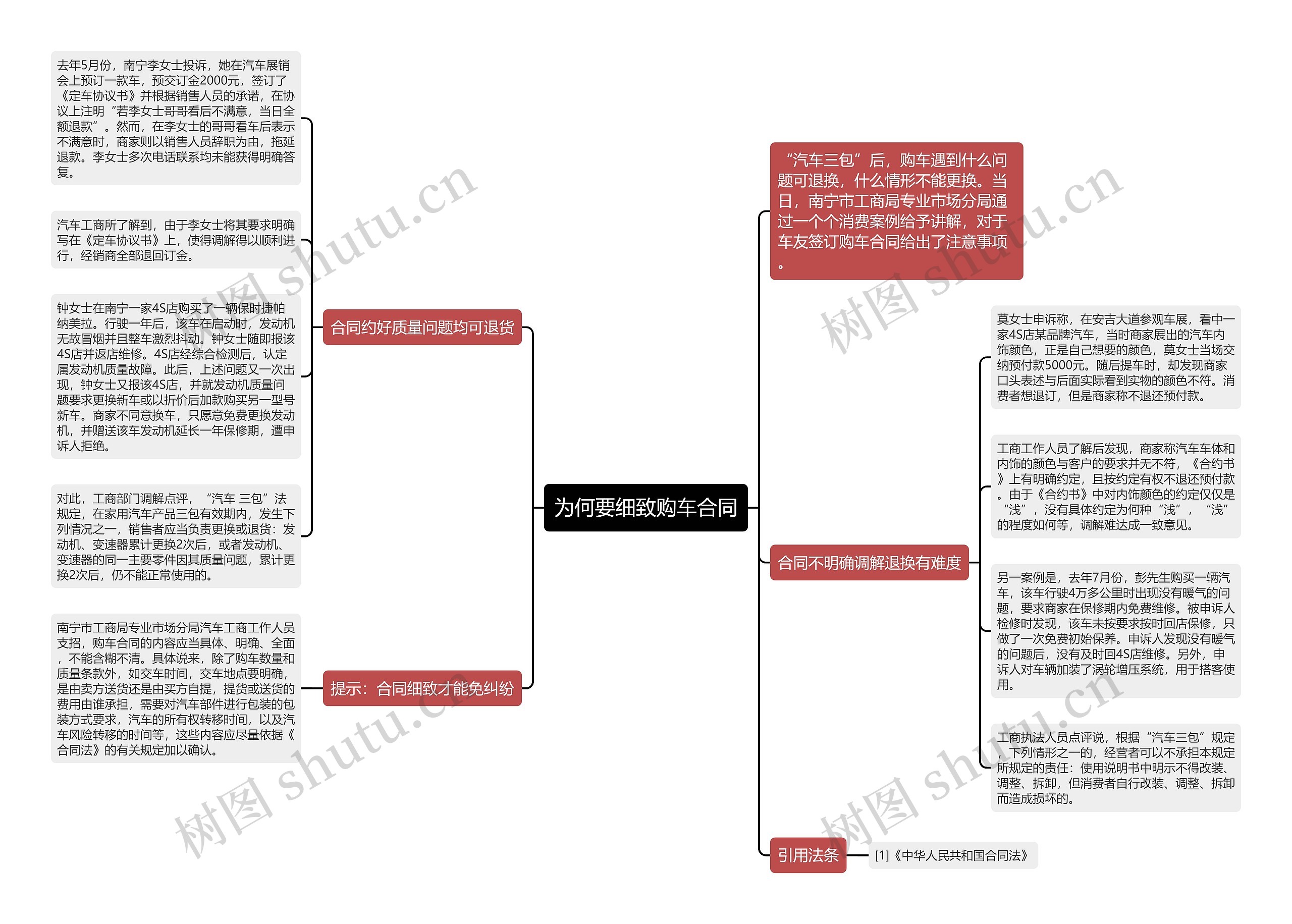 为何要细致购车合同思维导图