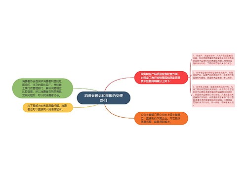 消费者投诉和举报的受理部门