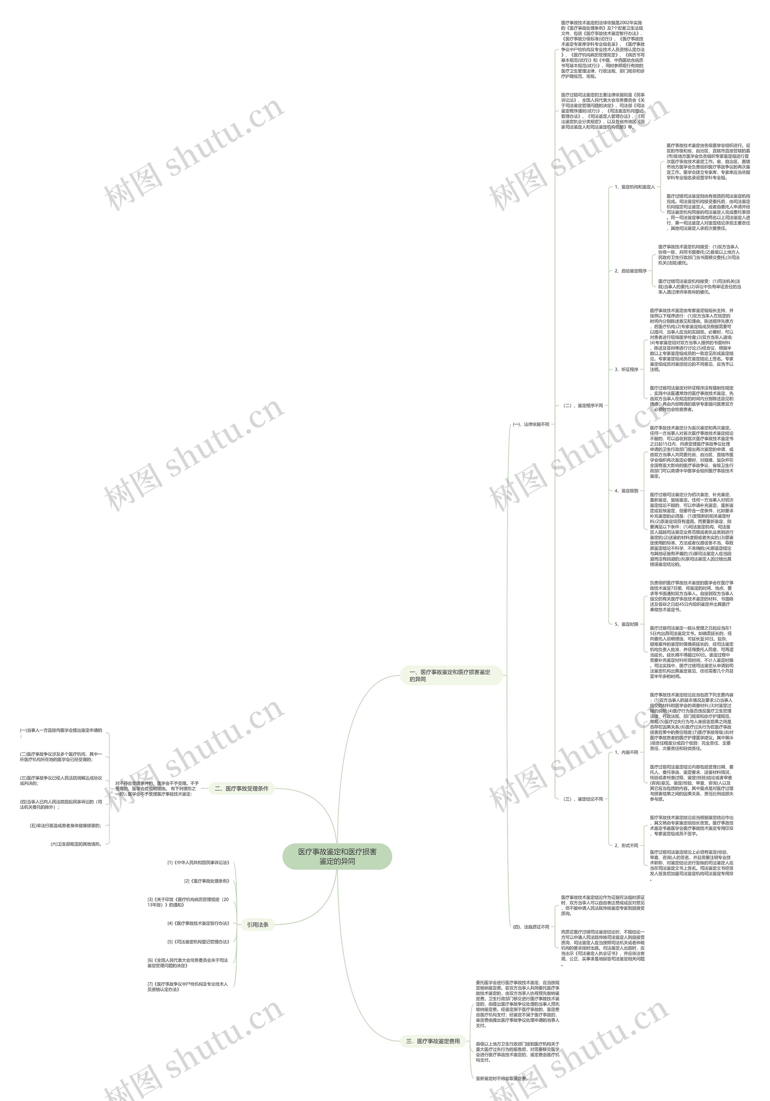 医疗事故鉴定和医疗损害鉴定的异同 医疗事故鉴定和医疗损害鉴定的异同
