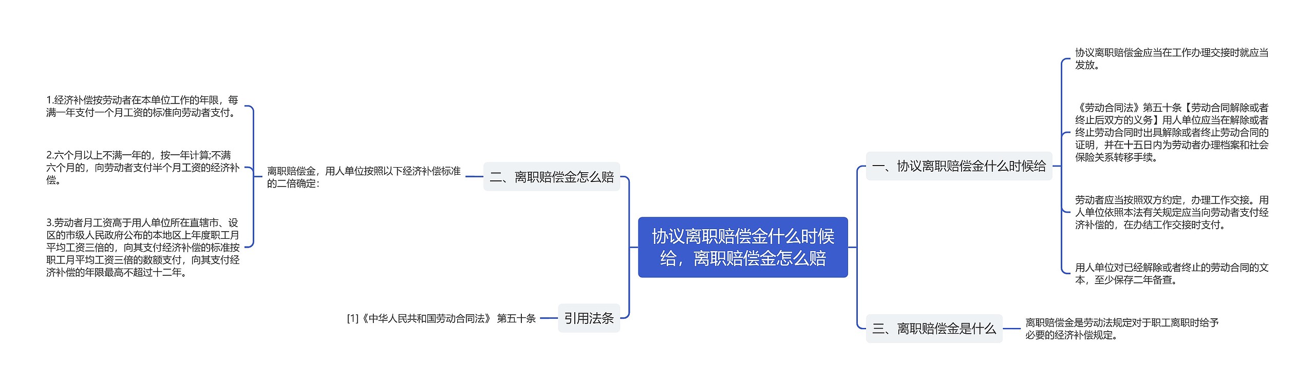 协议离职赔偿金什么时候给，离职赔偿金怎么赔思维导图