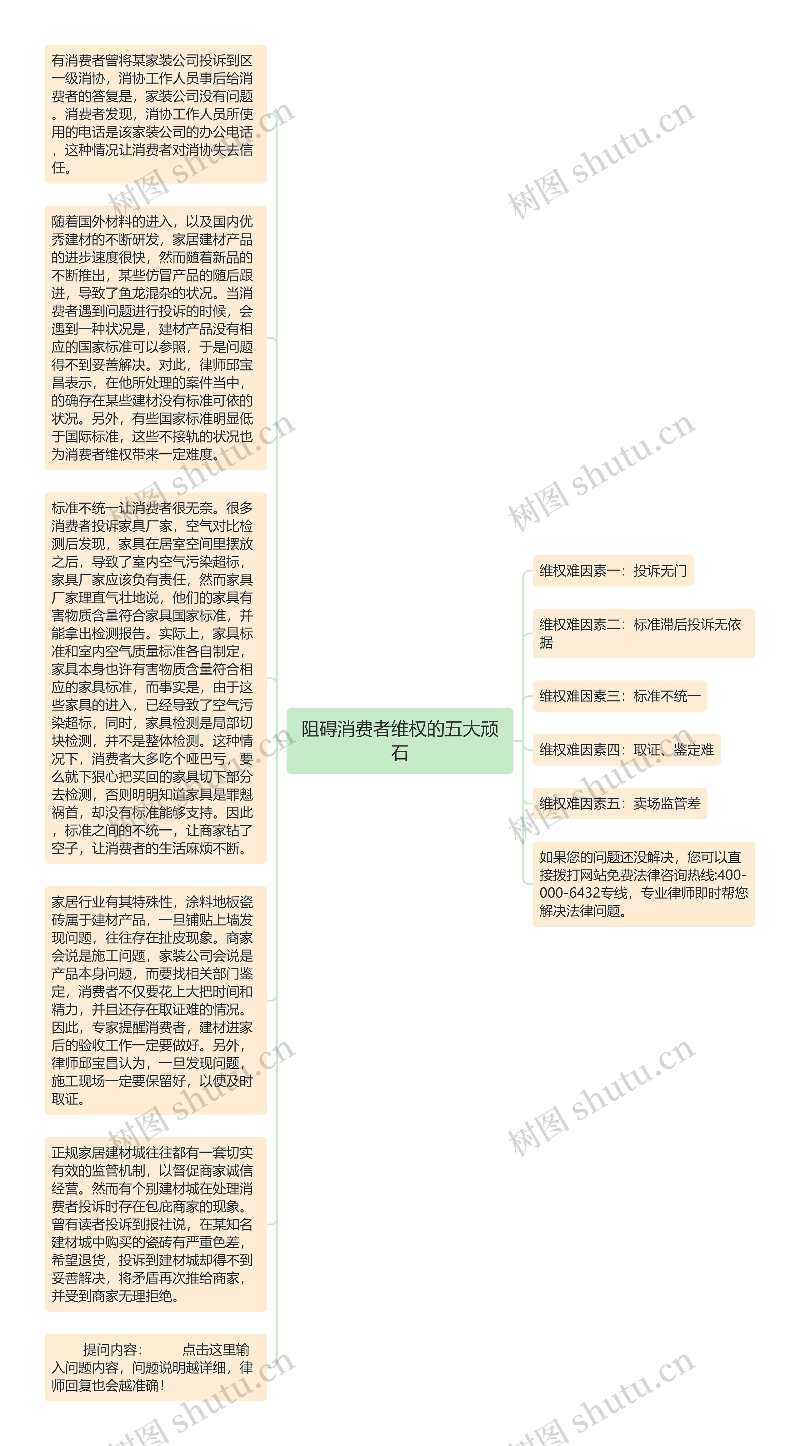 阻碍消费者维权的五大顽石