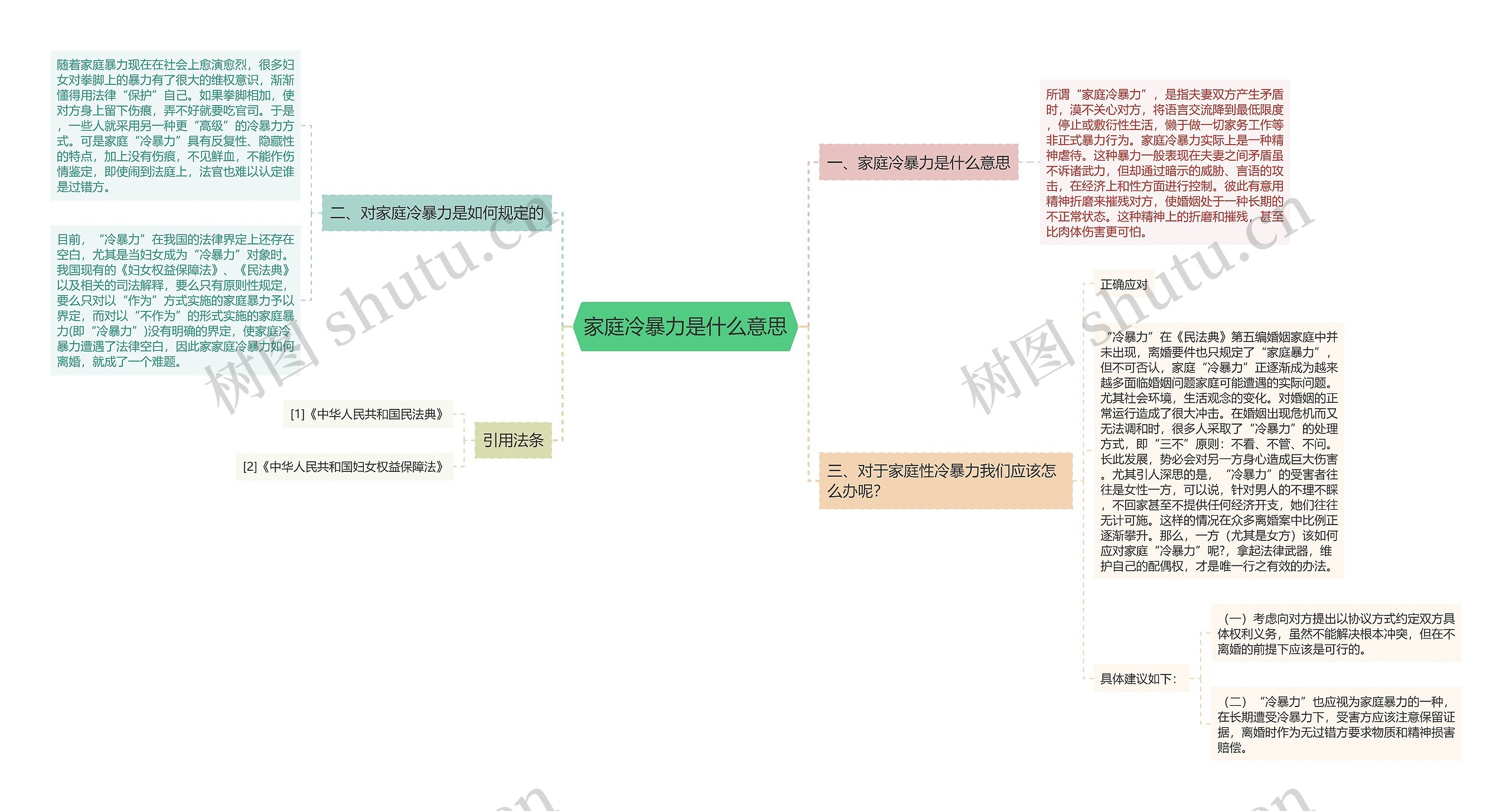 家庭冷暴力是什么意思思维导图