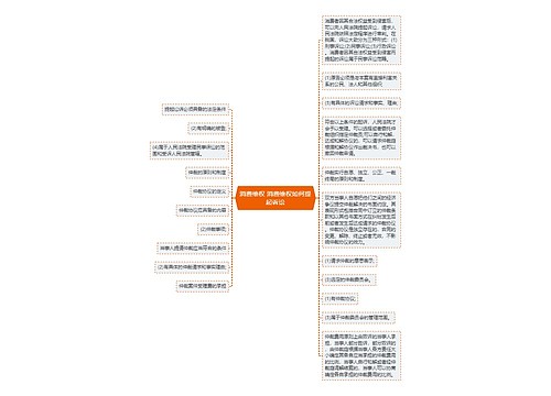 消费维权 消费维权如何提起诉讼