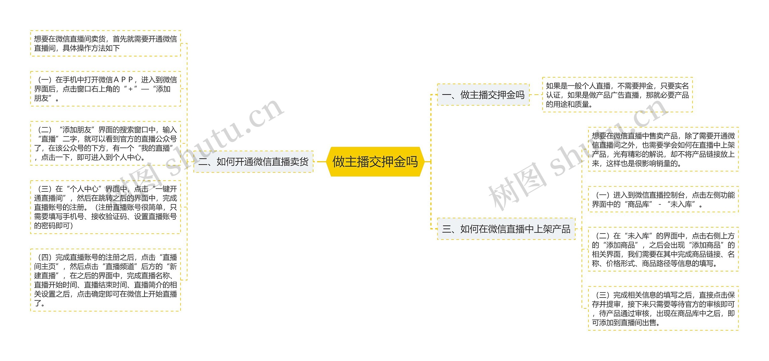 做主播交押金吗