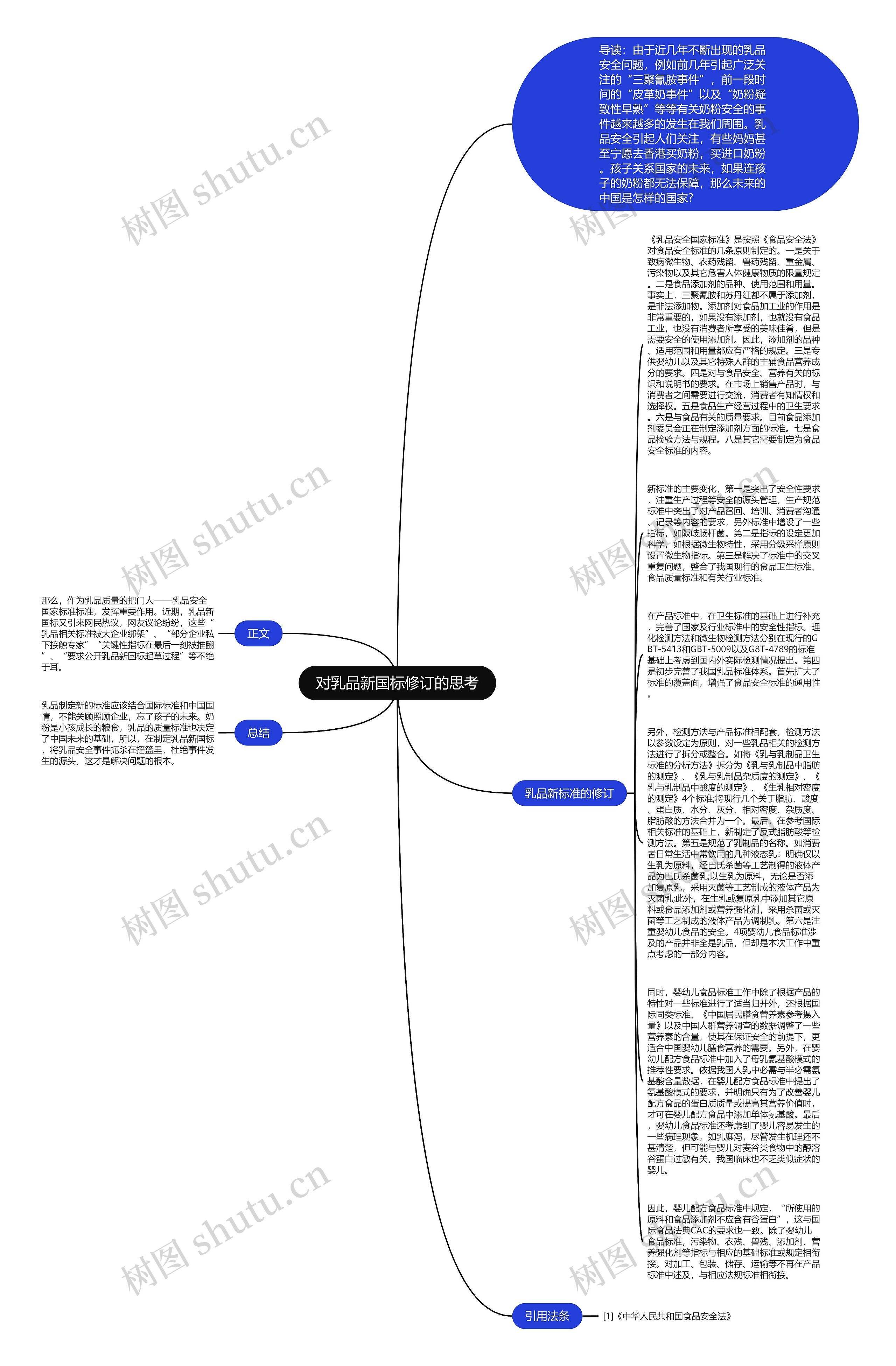 对乳品新国标修订的思考思维导图
