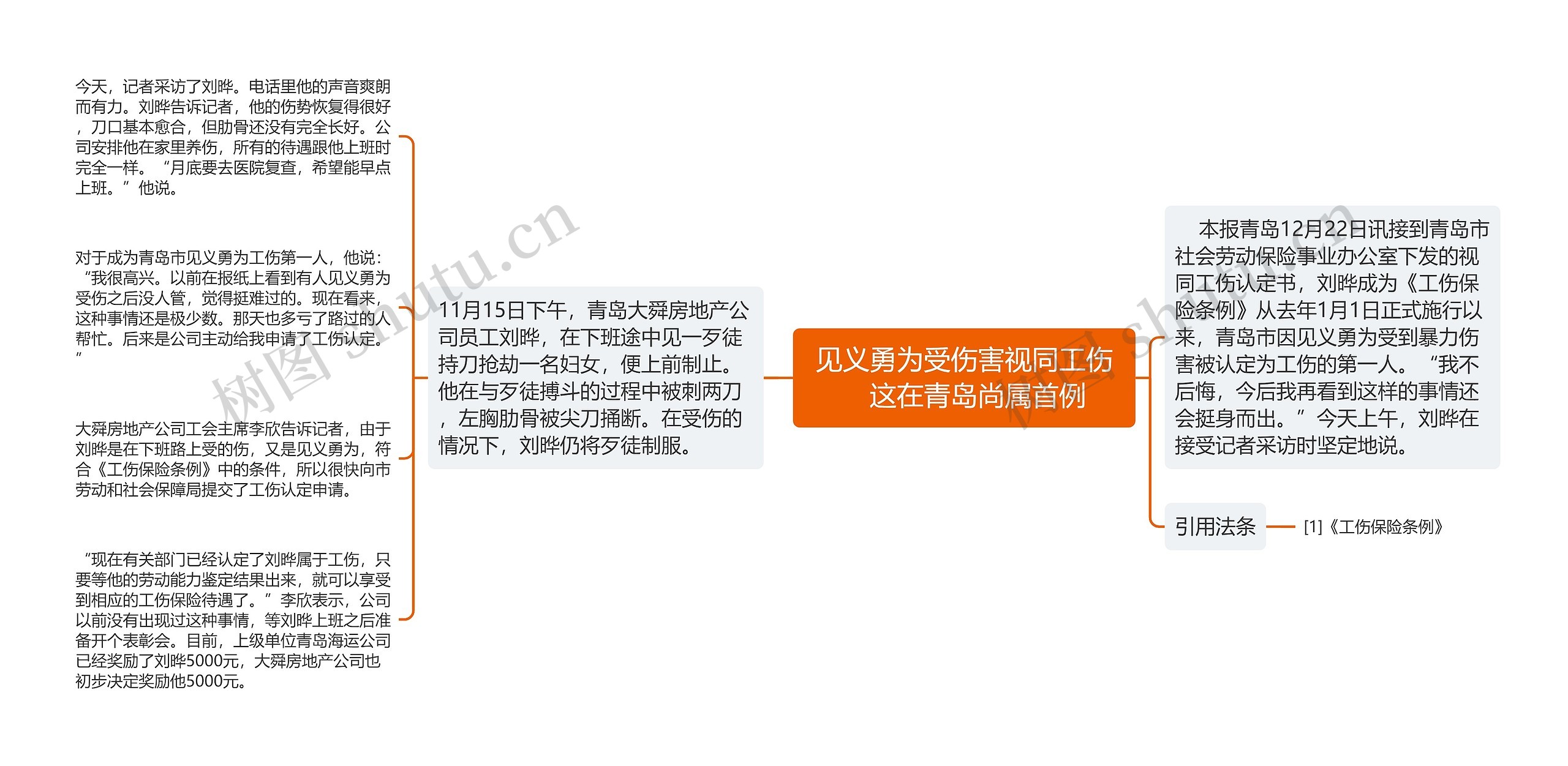 见义勇为受伤害视同工伤　这在青岛尚属首例