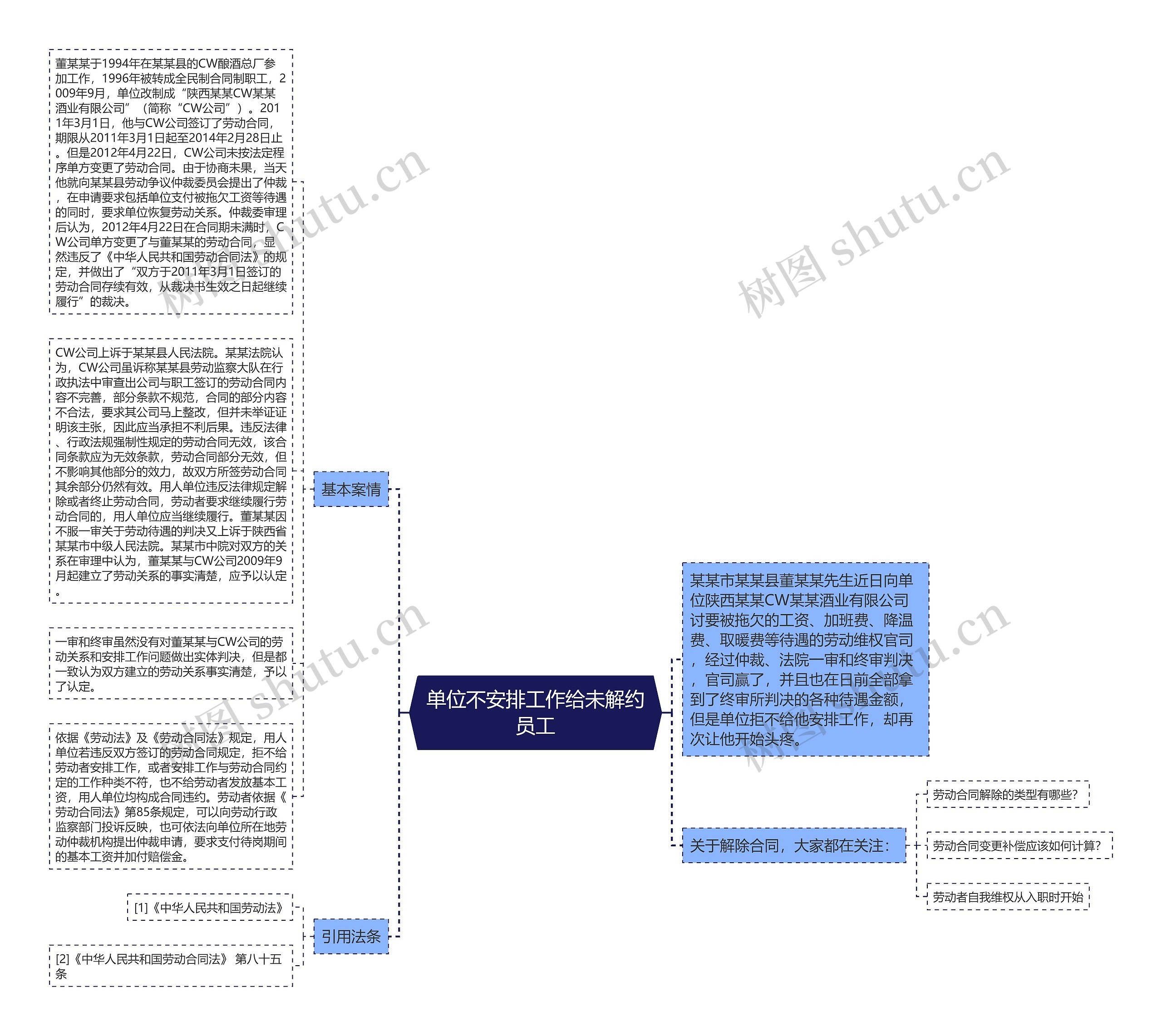 单位不安排工作给未解约员工思维导图