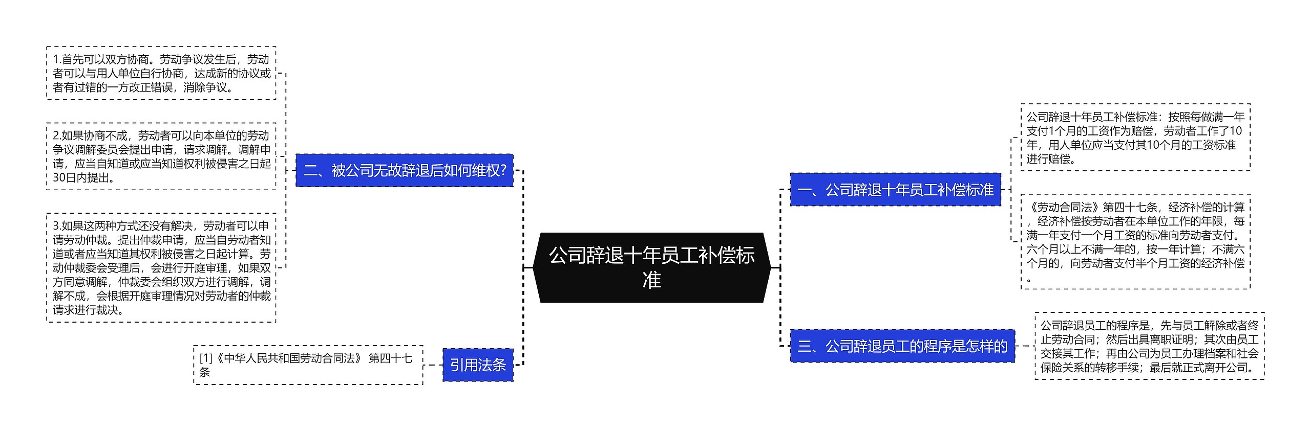 公司辞退十年员工补偿标准