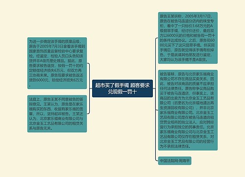 超市买了假手镯 顾客要求兑现假一罚十