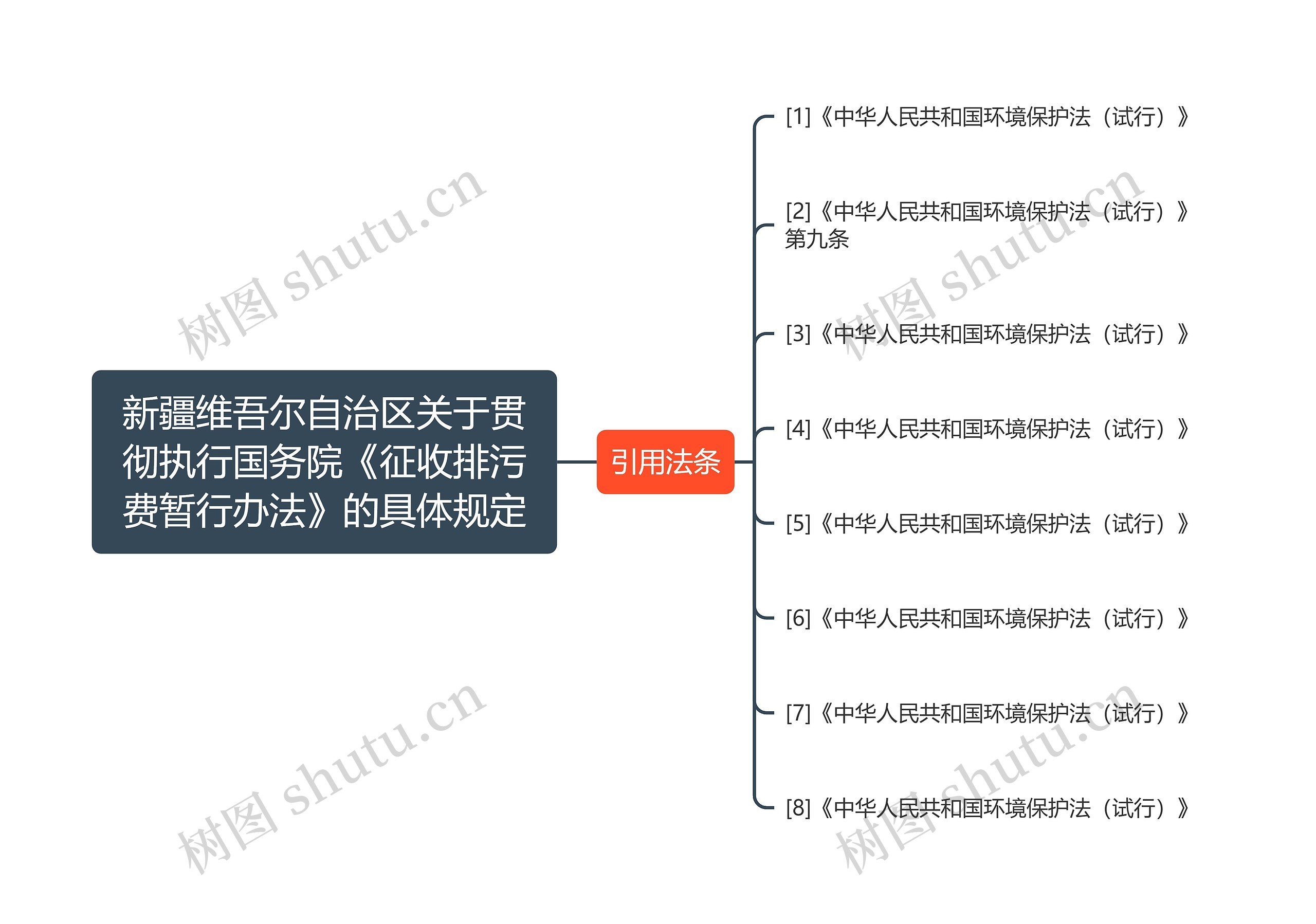 新疆维吾尔自治区关于贯彻执行国务院《征收排污费暂行办法》的具体规定