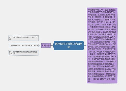 医疗期内不得终止劳动合同