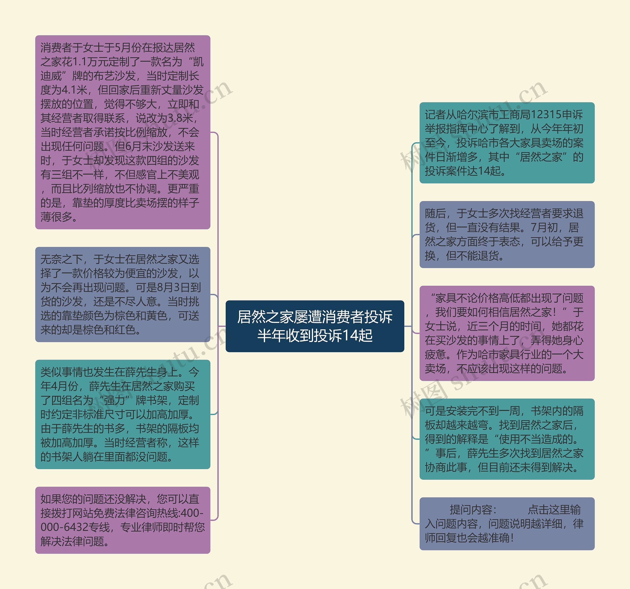 居然之家屡遭消费者投诉半年收到投诉14起思维导图