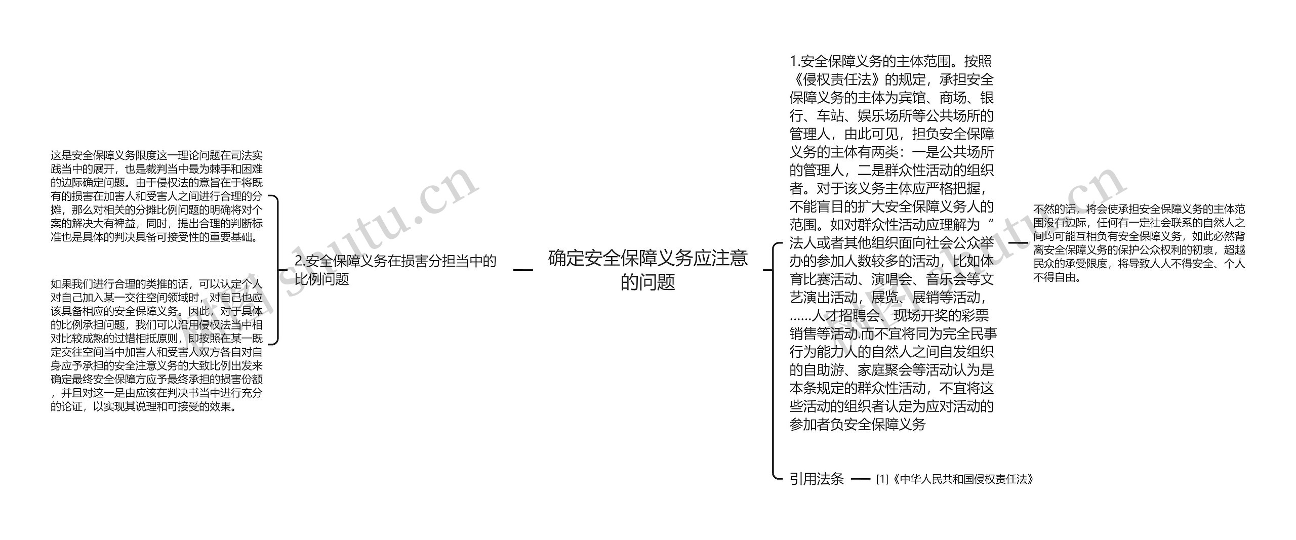 确定安全保障义务应注意的问题思维导图