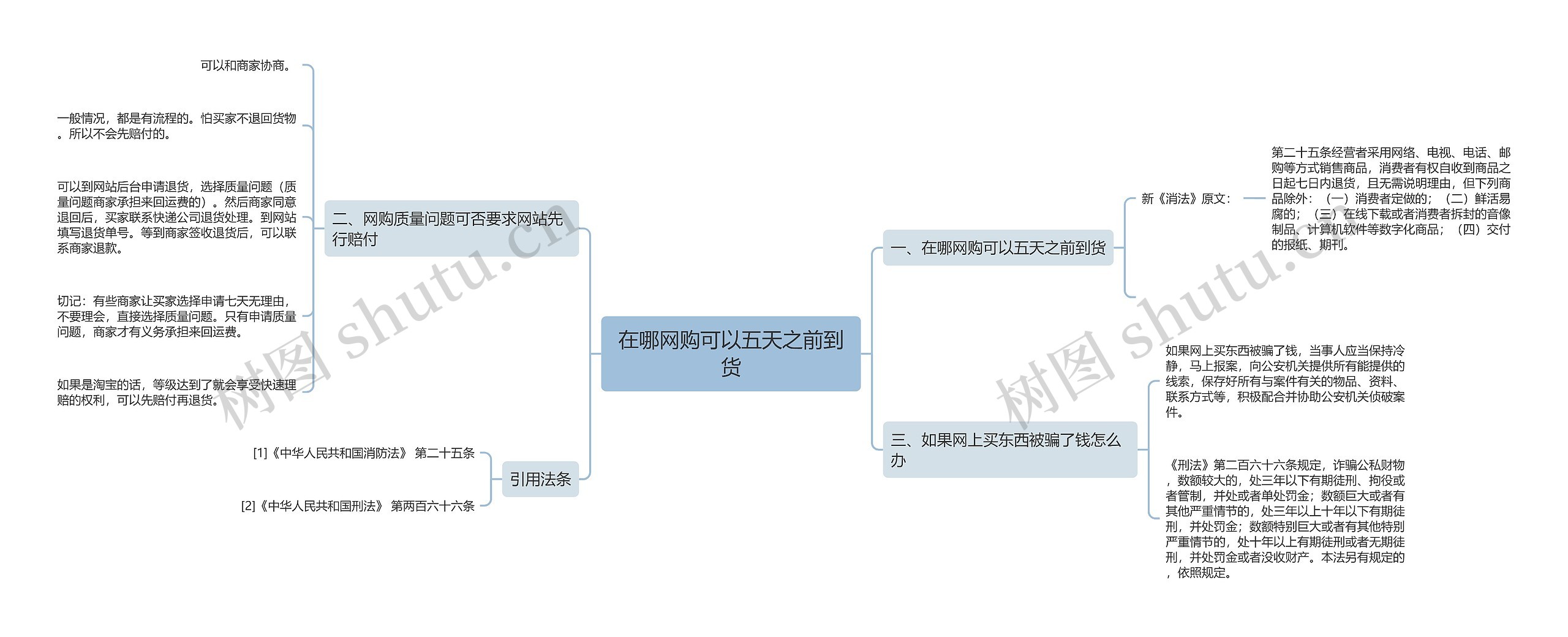 在哪网购可以五天之前到货