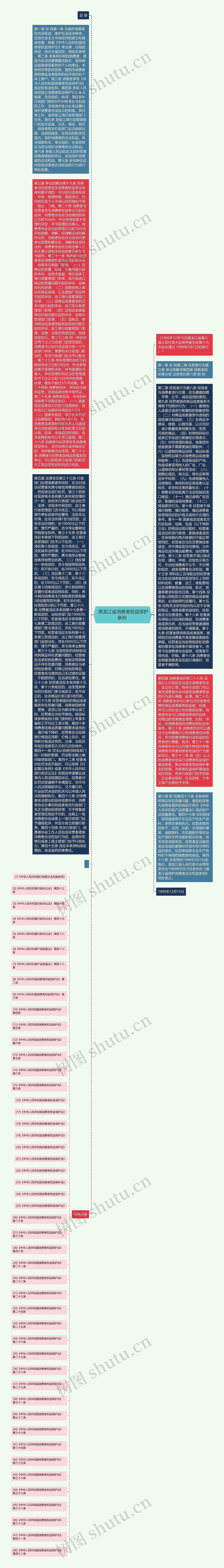  黑龙江省消费者权益保护条例 