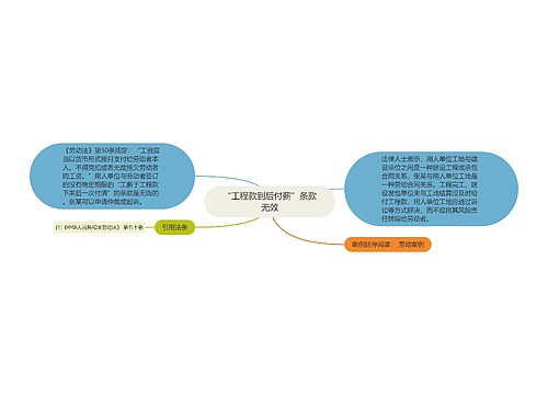 “工程款到后付薪”条款无效