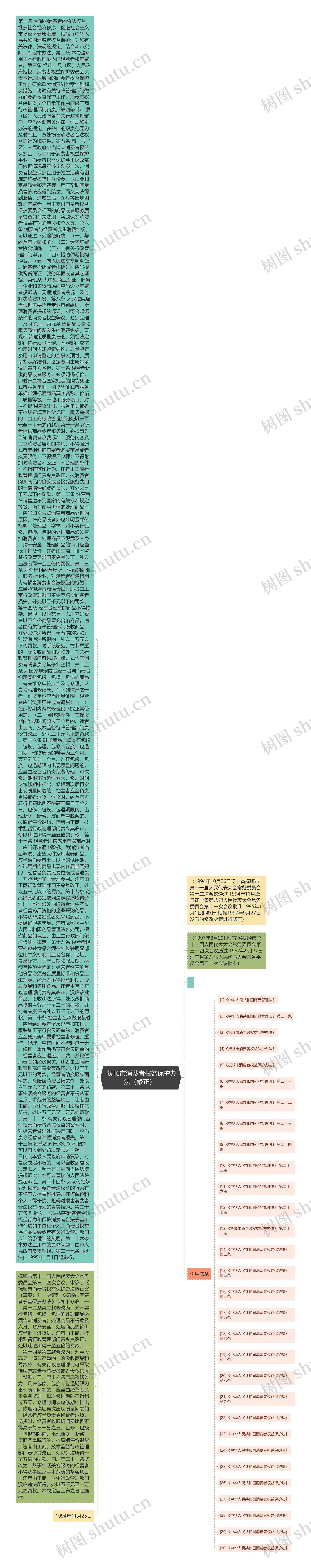  抚顺市消费者权益保护办法（修正） 