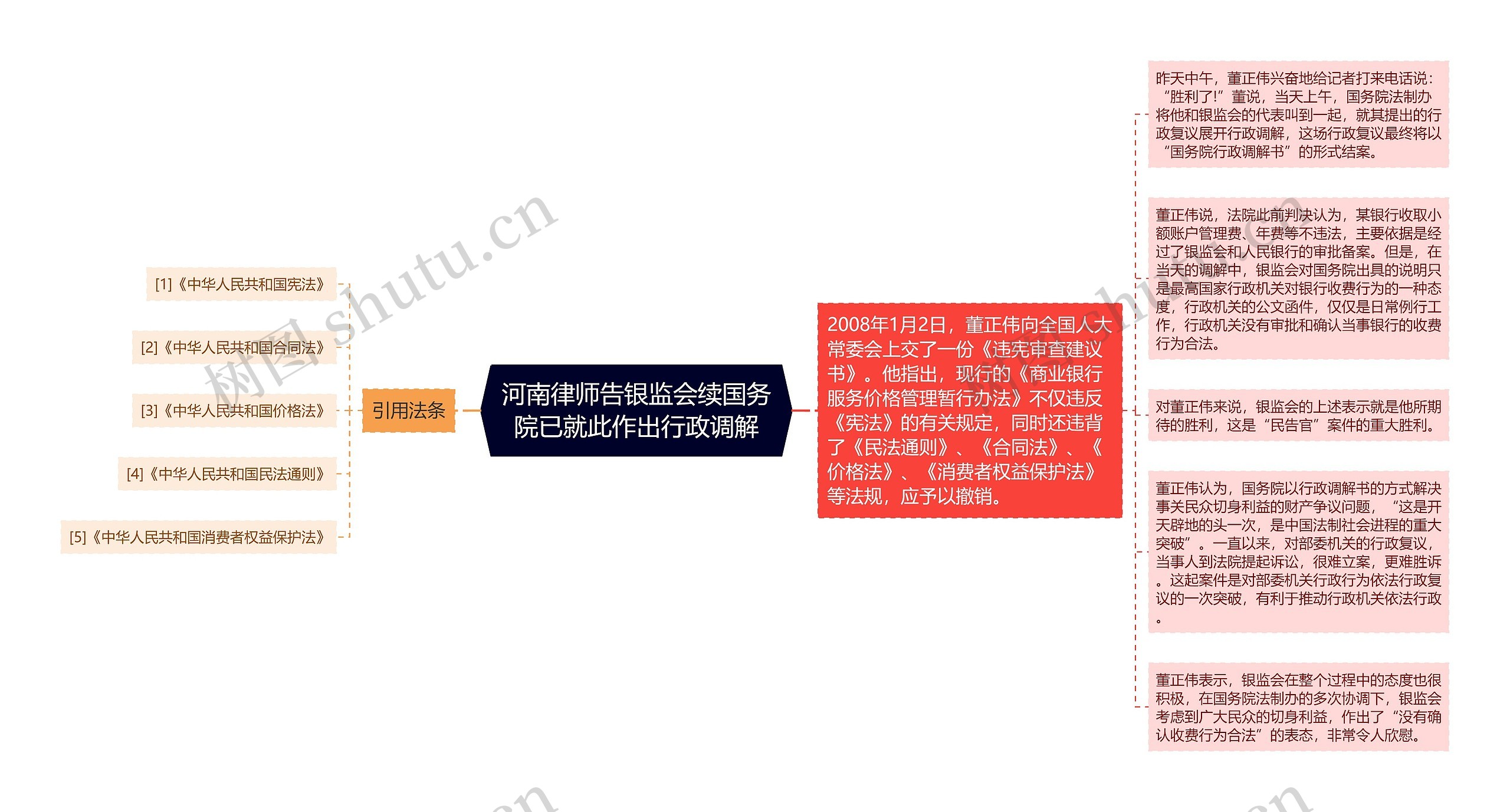 河南律师告银监会续国务院已就此作出行政调解