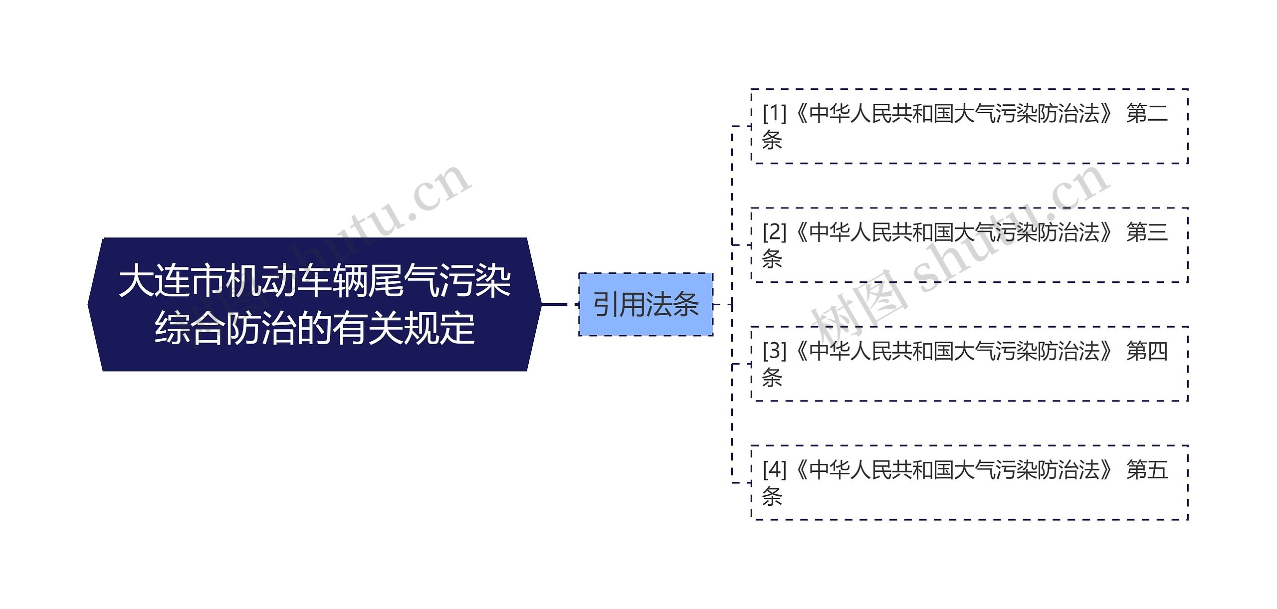 大连市机动车辆尾气污染综合防治的有关规定