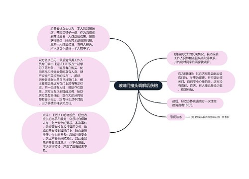 玻璃门撞头调解后获赔