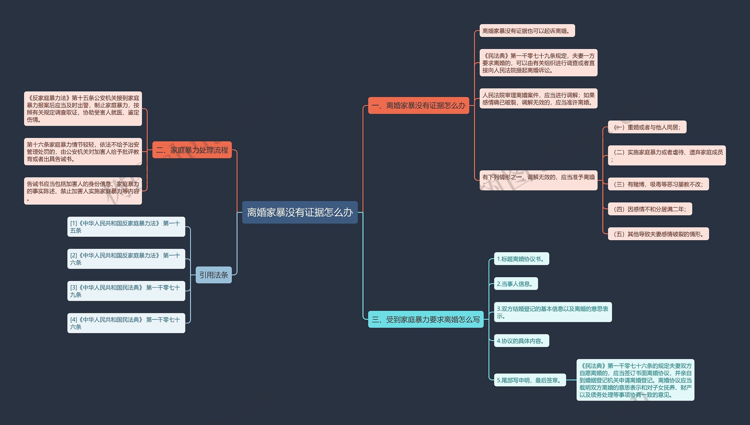 离婚家暴没有证据怎么办思维导图