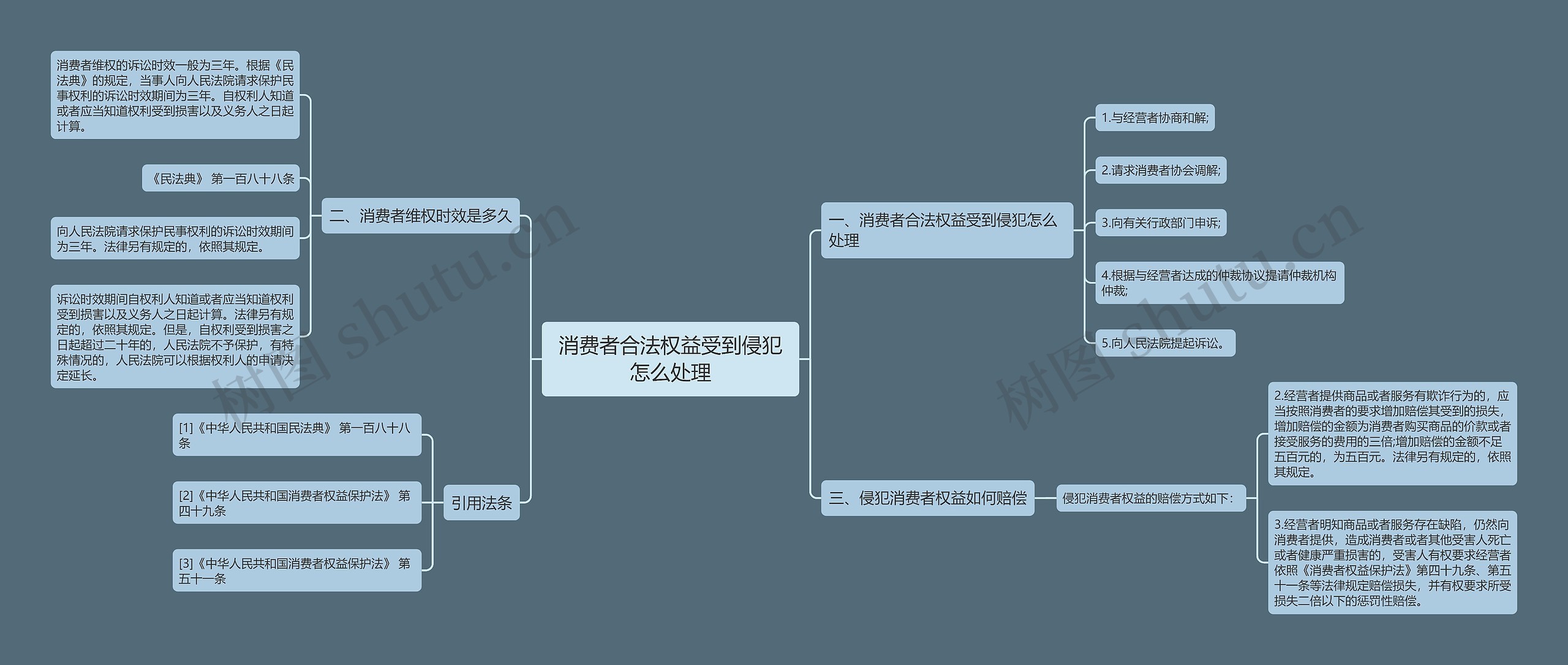 消费者合法权益受到侵犯怎么处理