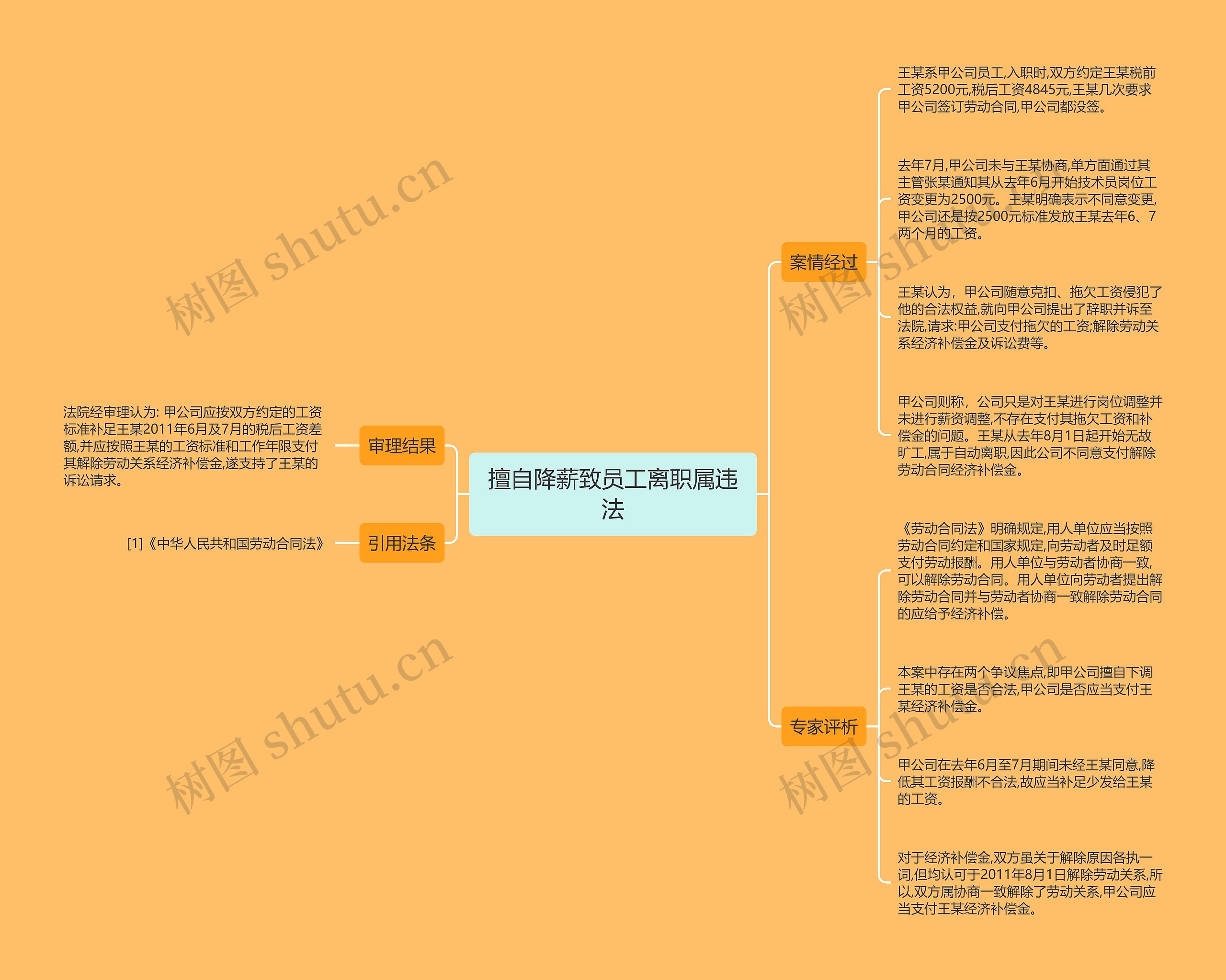 擅自降薪致员工离职属违法思维导图