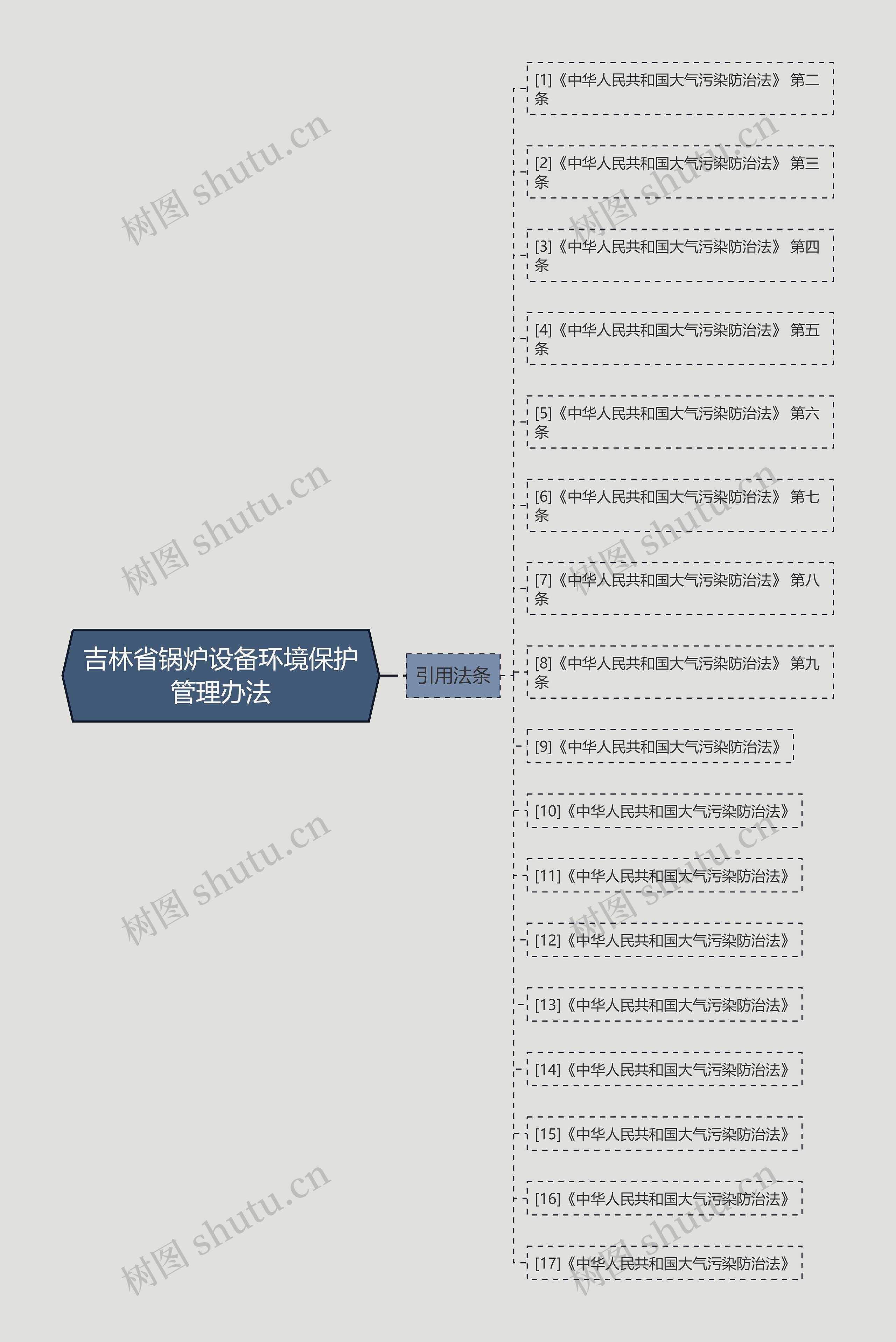 吉林省锅炉设备环境保护管理办法