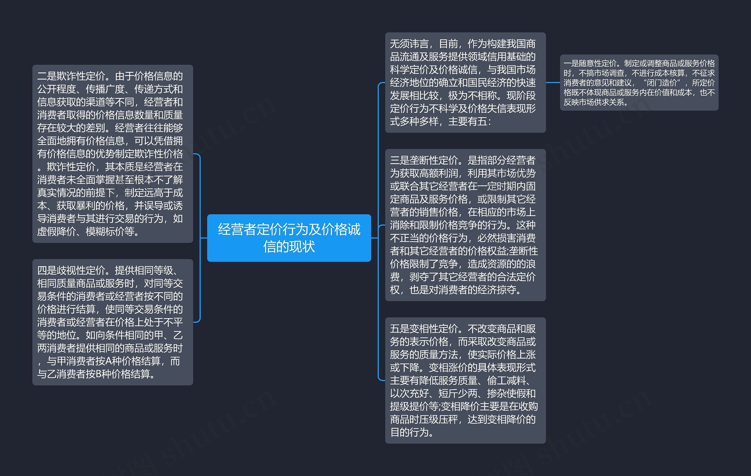 经营者定价行为及价格诚信的现状