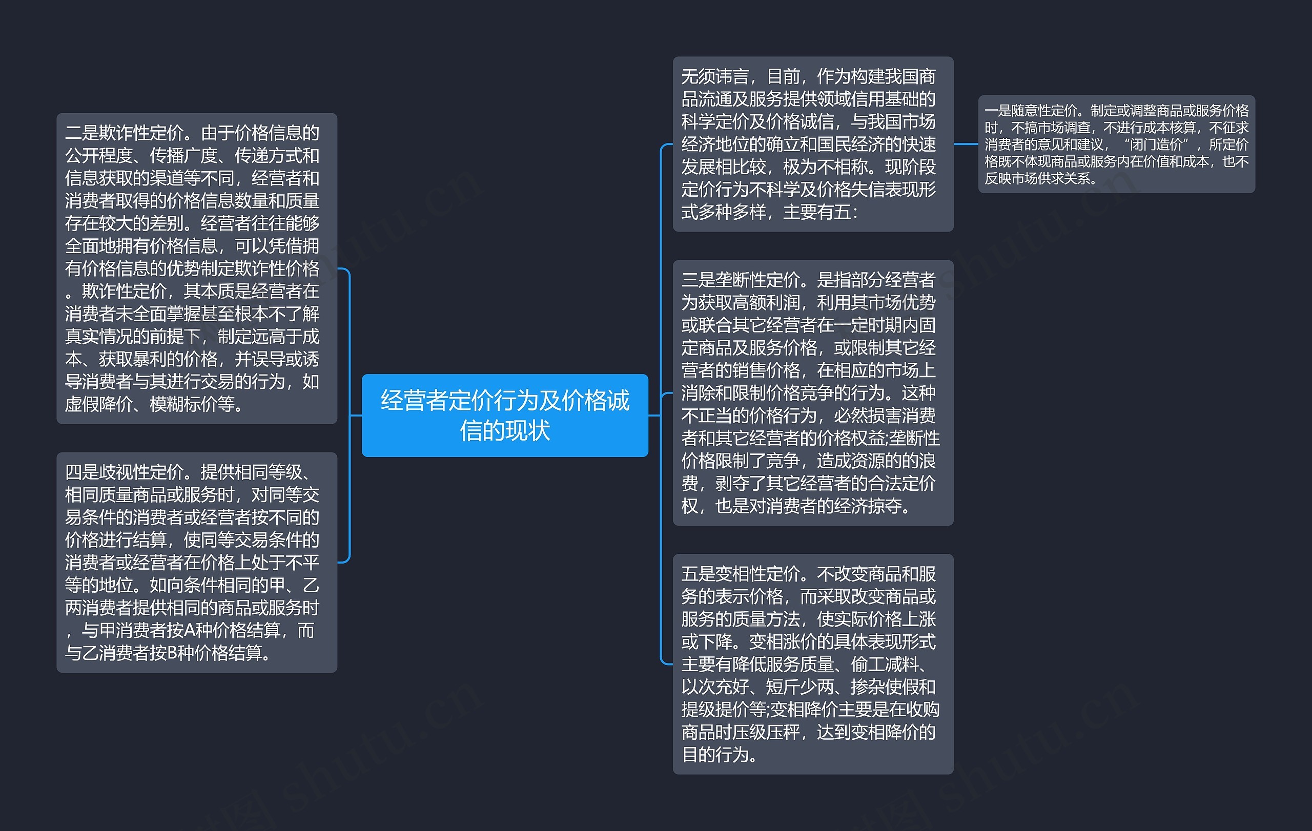 经营者定价行为及价格诚信的现状思维导图