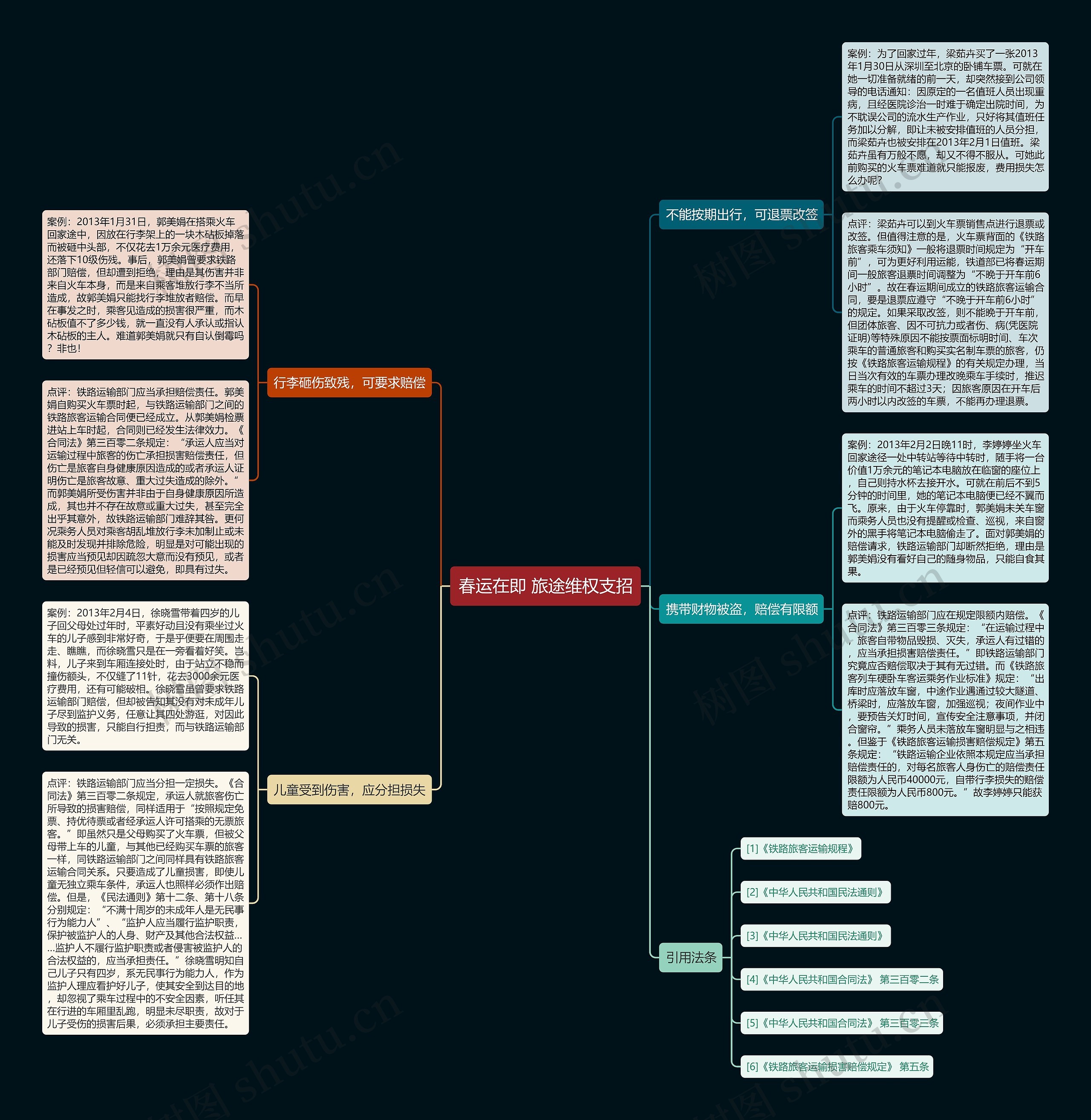 春运在即 旅途维权支招思维导图