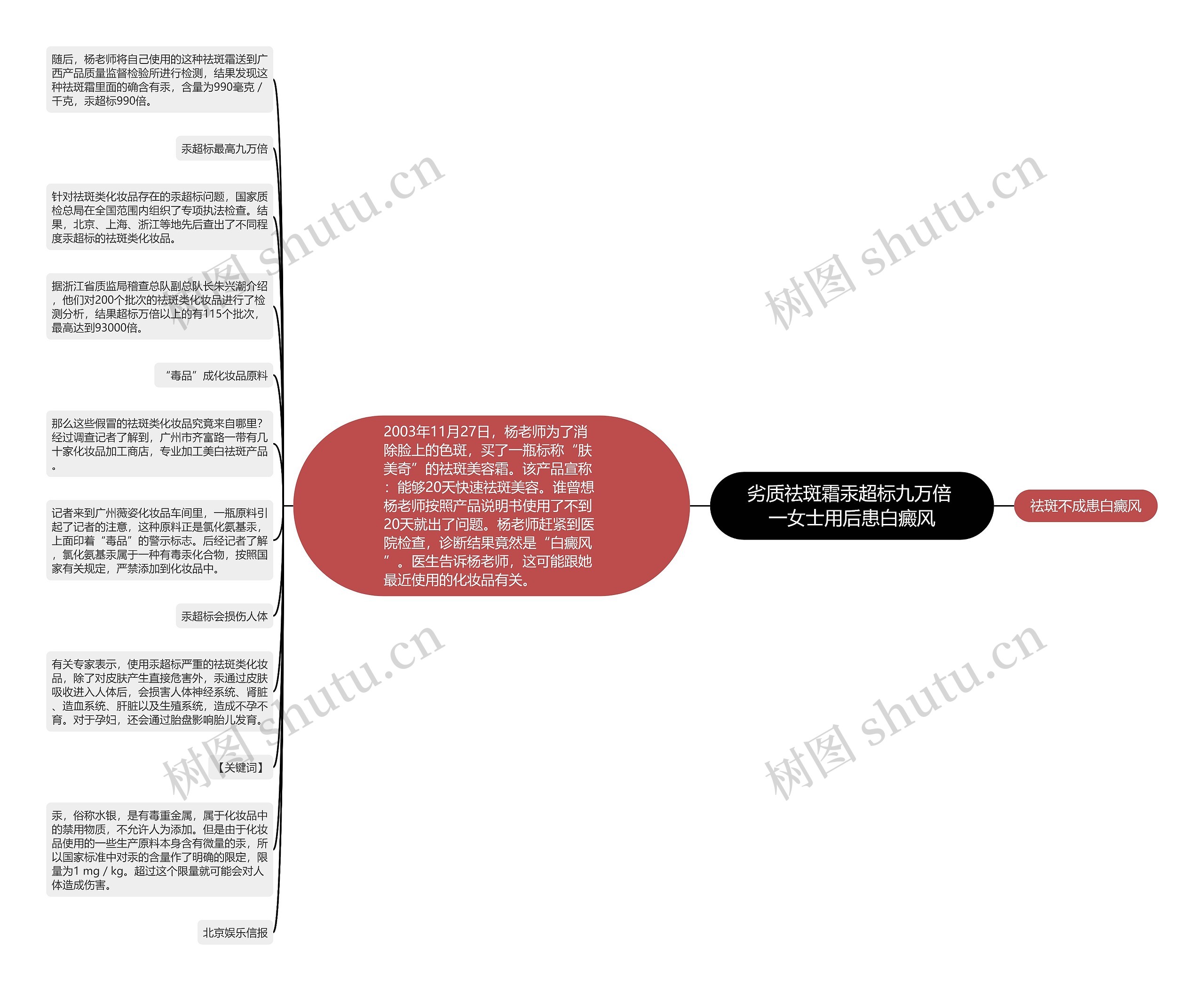 劣质祛斑霜汞超标九万倍 一女士用后患白癜风思维导图