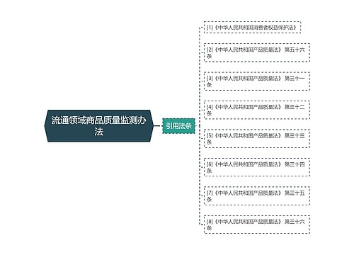 流通领域商品质量监测办法