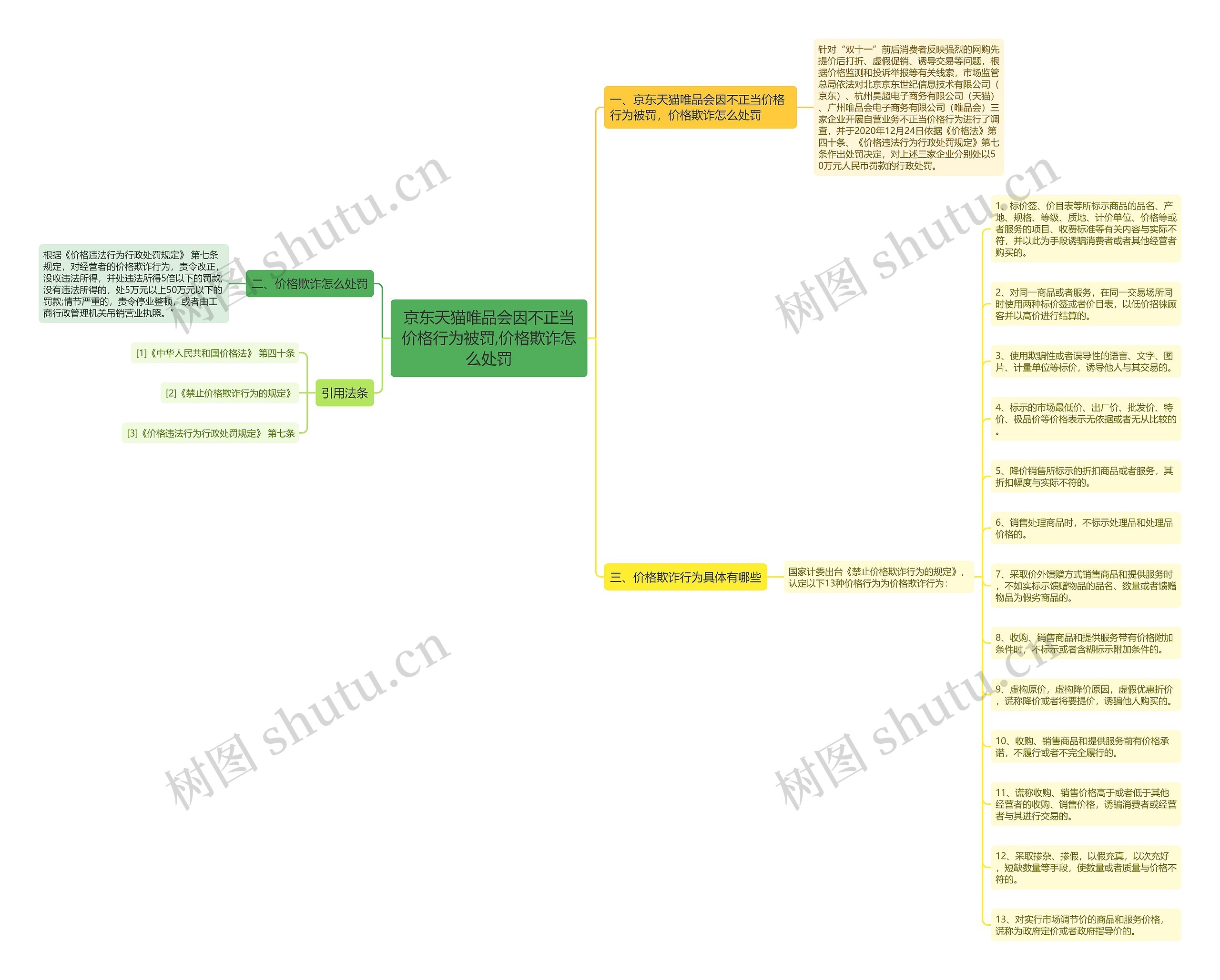 京东天猫唯品会因不正当价格行为被罚,价格欺诈怎么处罚 京东天猫唯品会因不正当价格行为被罚,价格欺诈怎么处罚