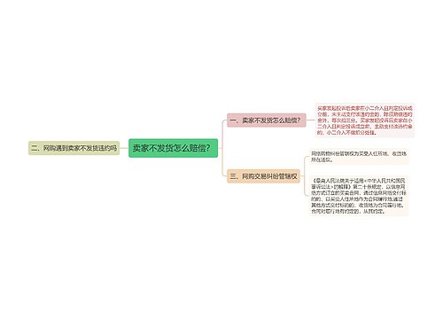 卖家不发货怎么赔偿？