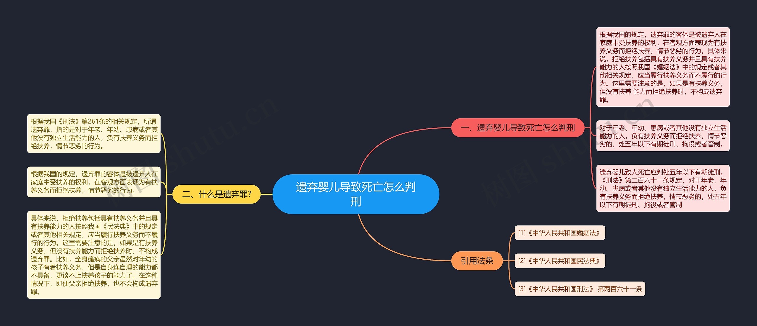 遗弃婴儿导致死亡怎么判刑思维导图