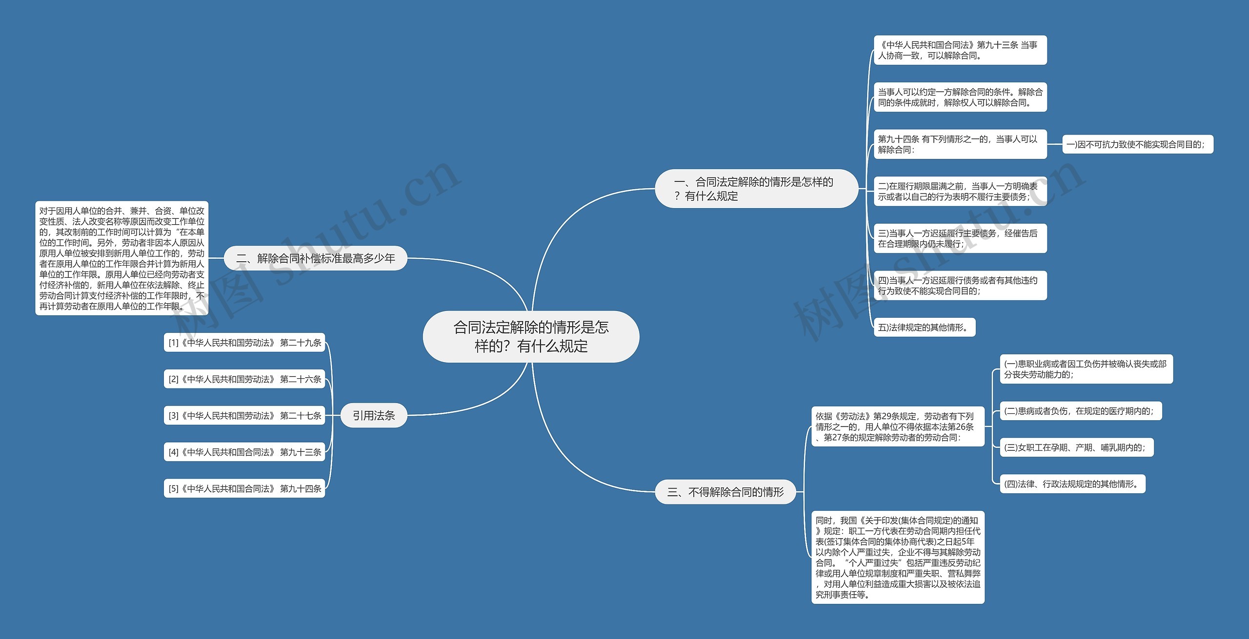合同法定解除的情形是怎样的?有什么规定 合同法定解除的情形是怎样的?有什么规定