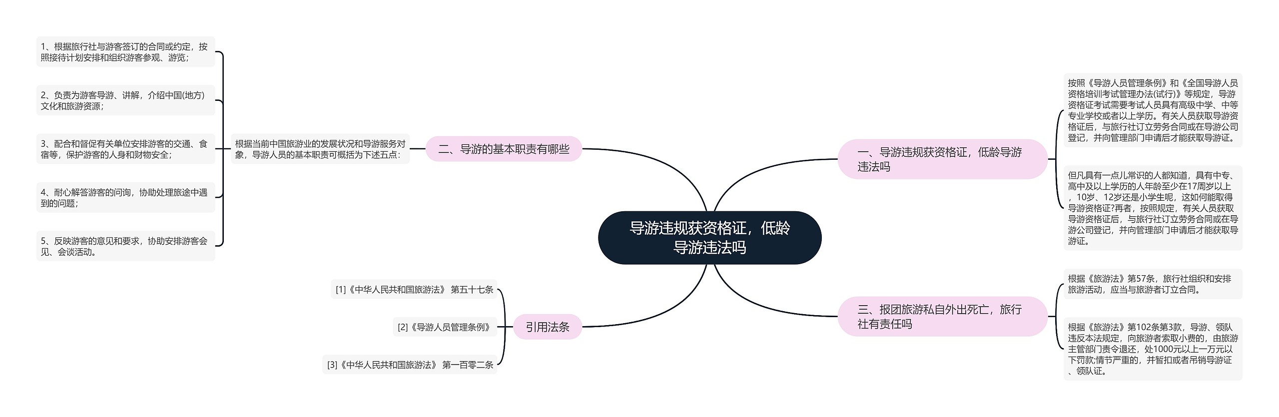 导游违规获资格证，低龄导游违法吗