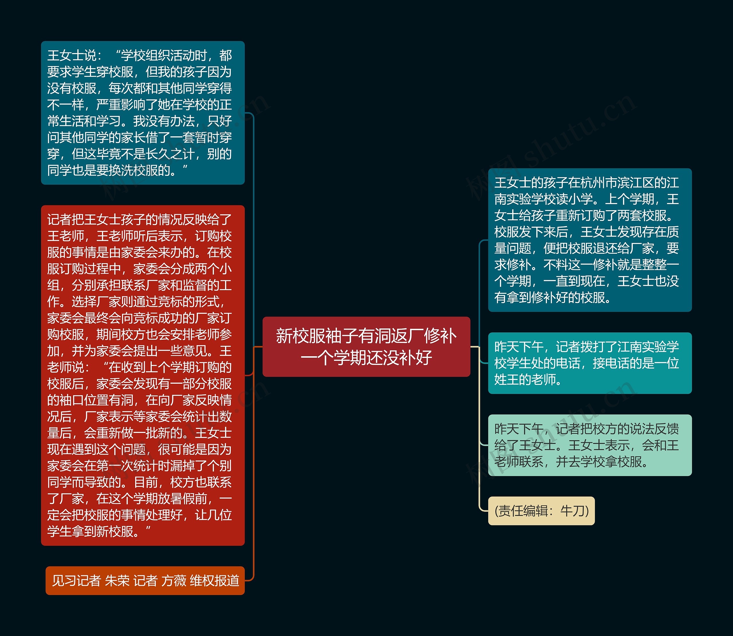 新校服袖子有洞返厂修补一个学期还没补好