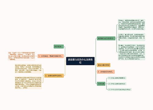 家庭暴力应负什么法律责任